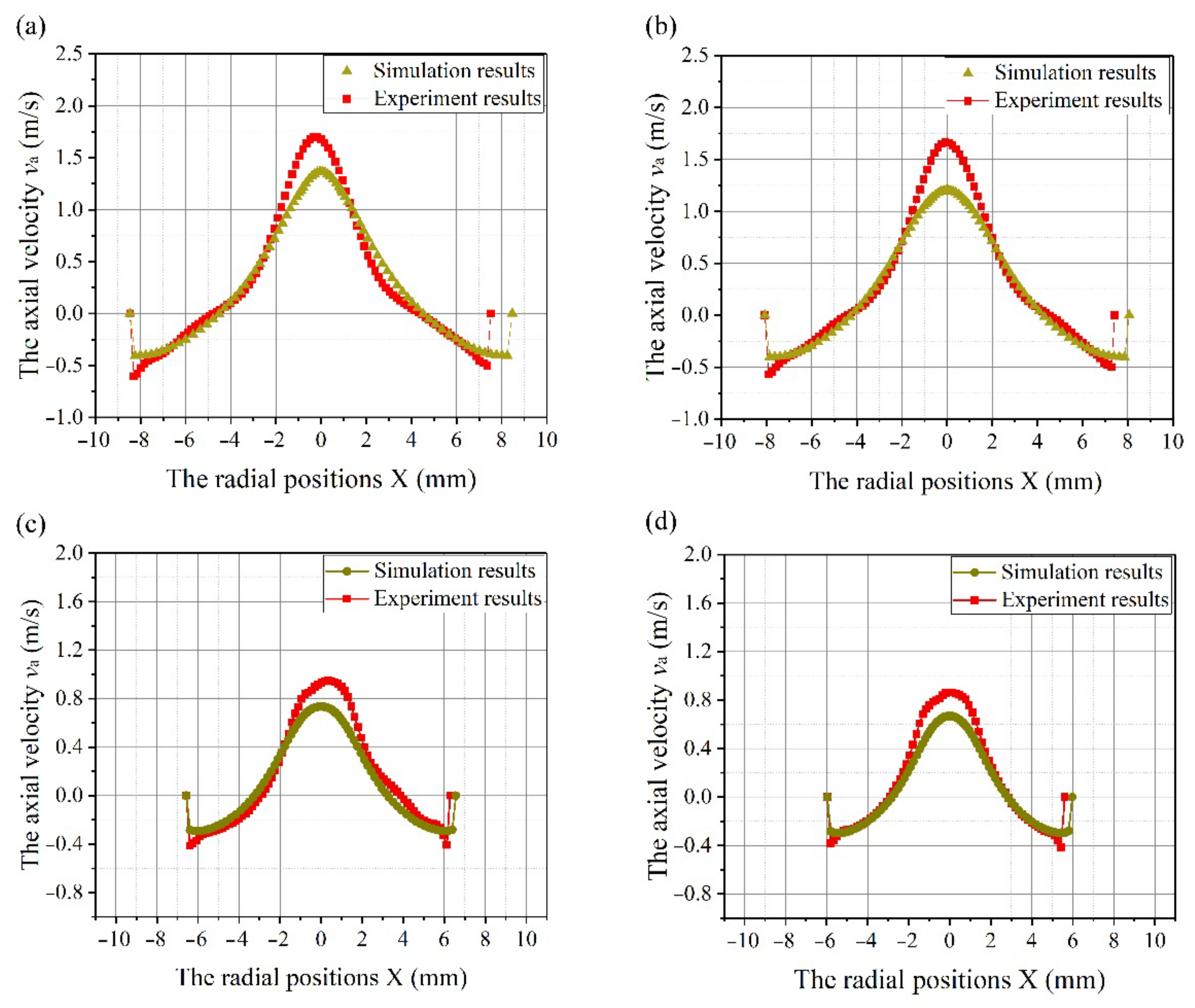 Jmse 10 01606 g013 Jmse 10 01606 g013