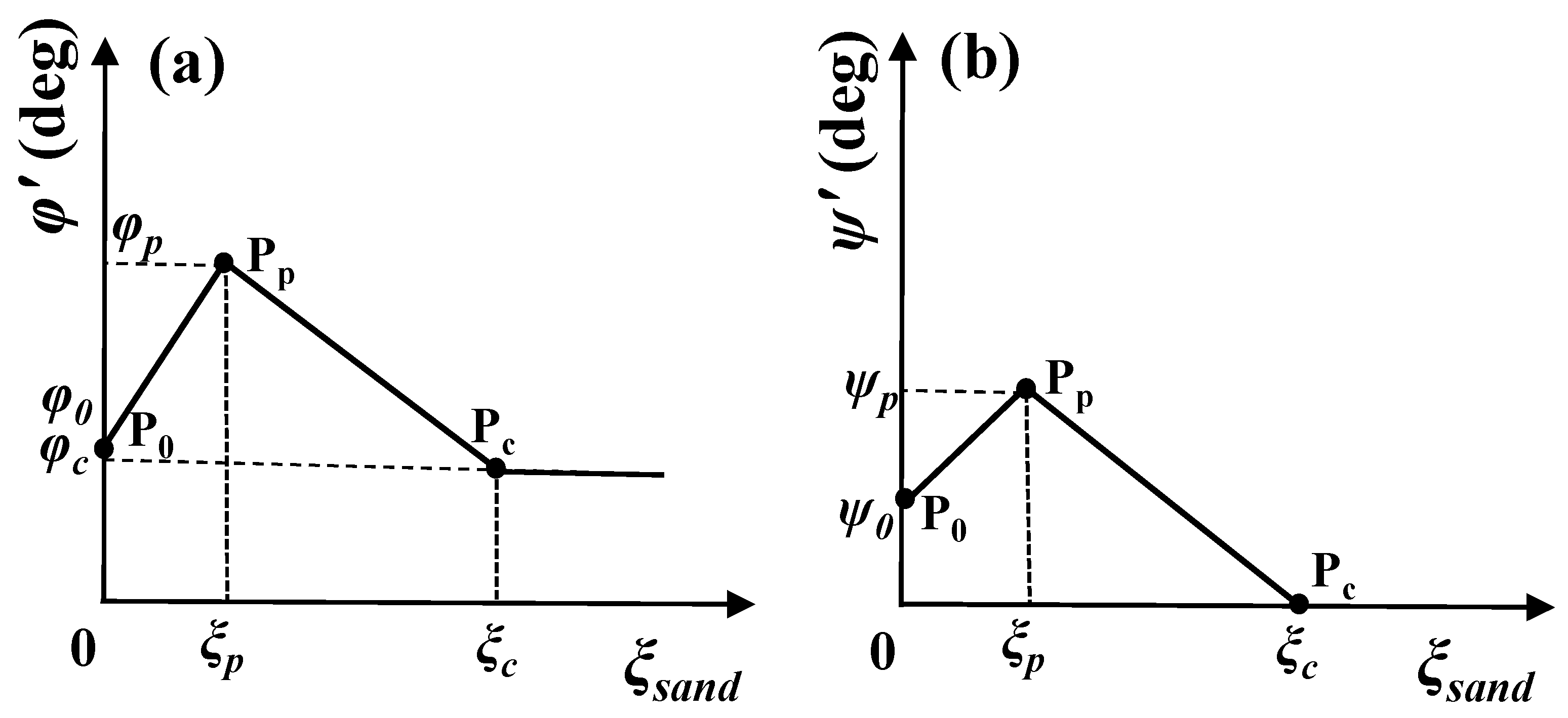 Jmse 10 01607 g003 Jmse 10 01607 g003