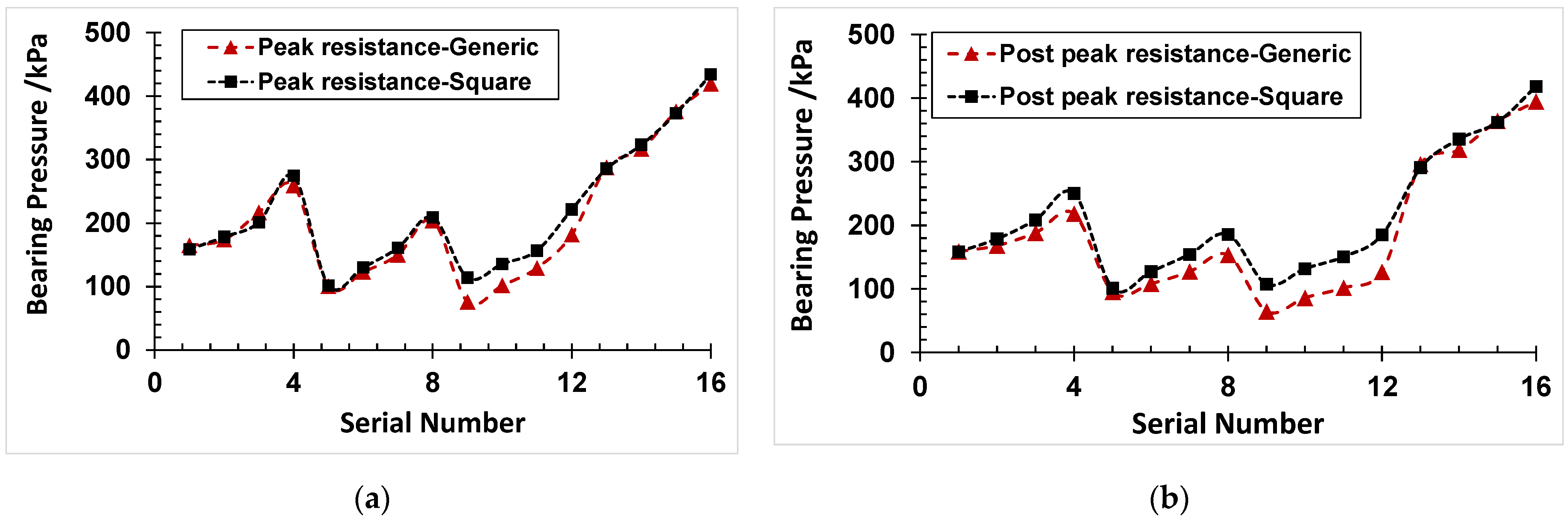 Jmse 10 01607 g006 Jmse 10 01607 g006