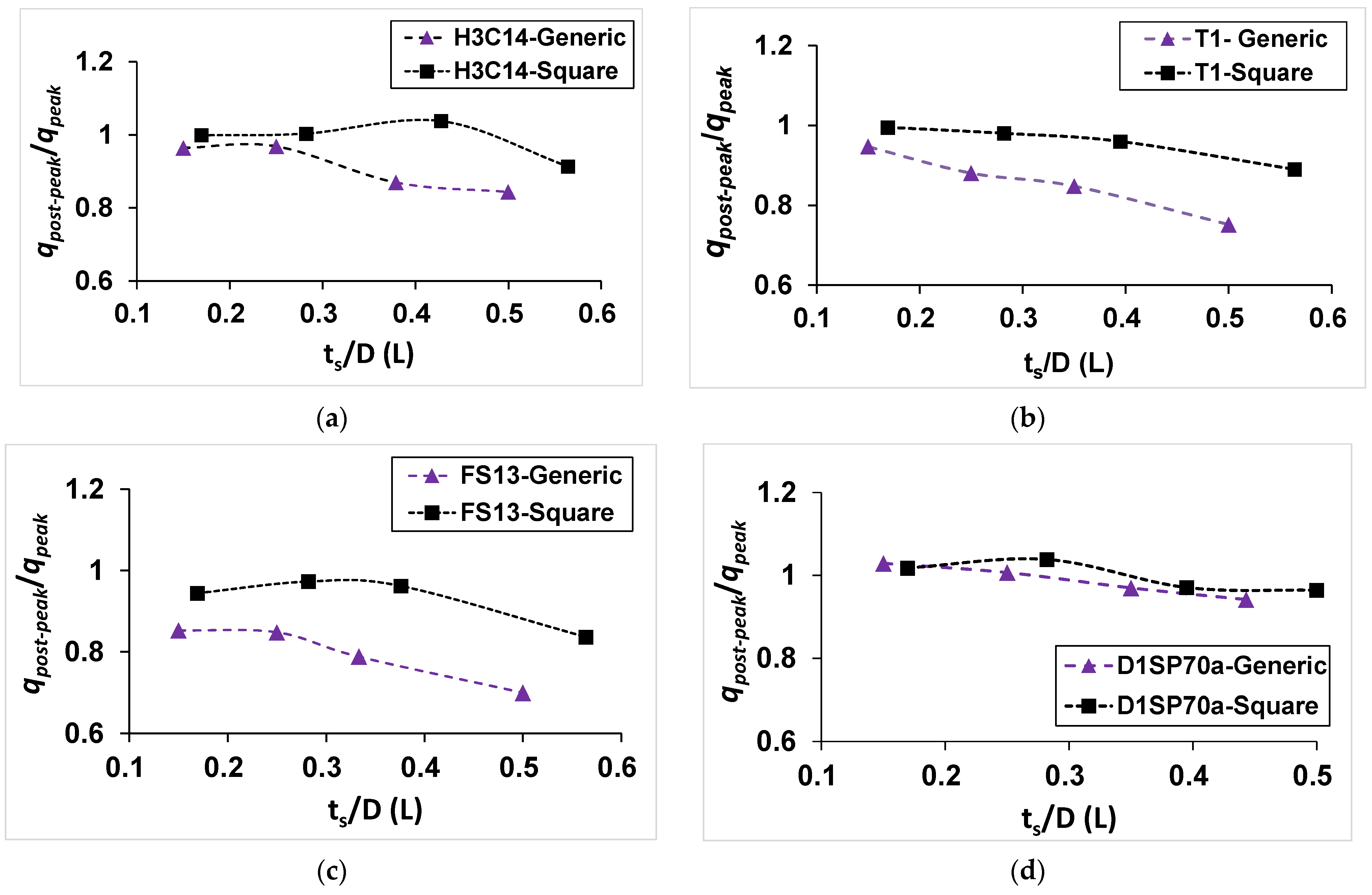 Jmse 10 01607 g007 Jmse 10 01607 g007