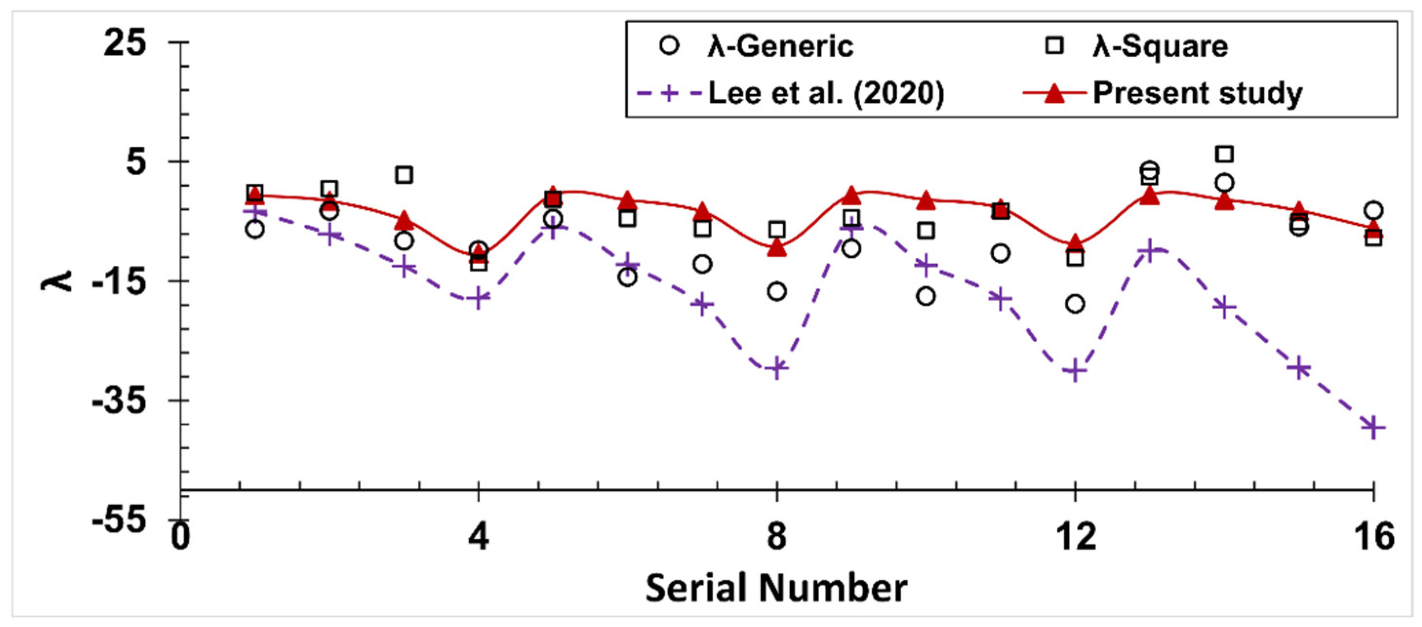 Jmse 10 01607 g008 Jmse 10 01607 g008