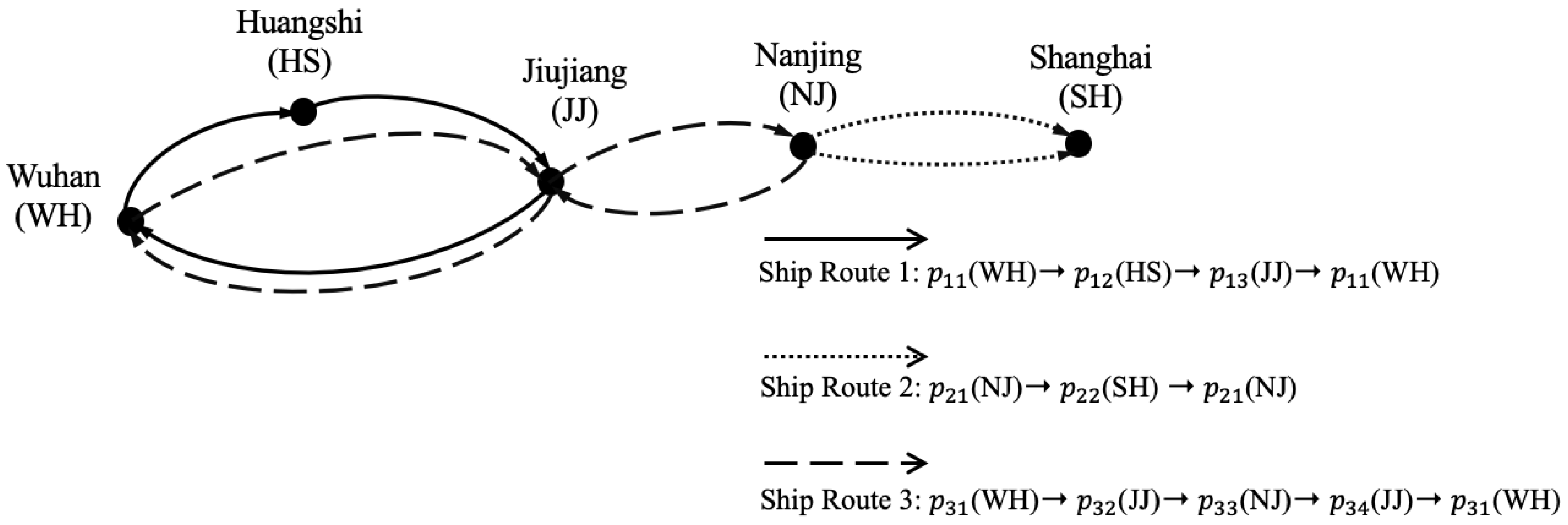 Jmse 10 01611 g001 Jmse 10 01611 g001