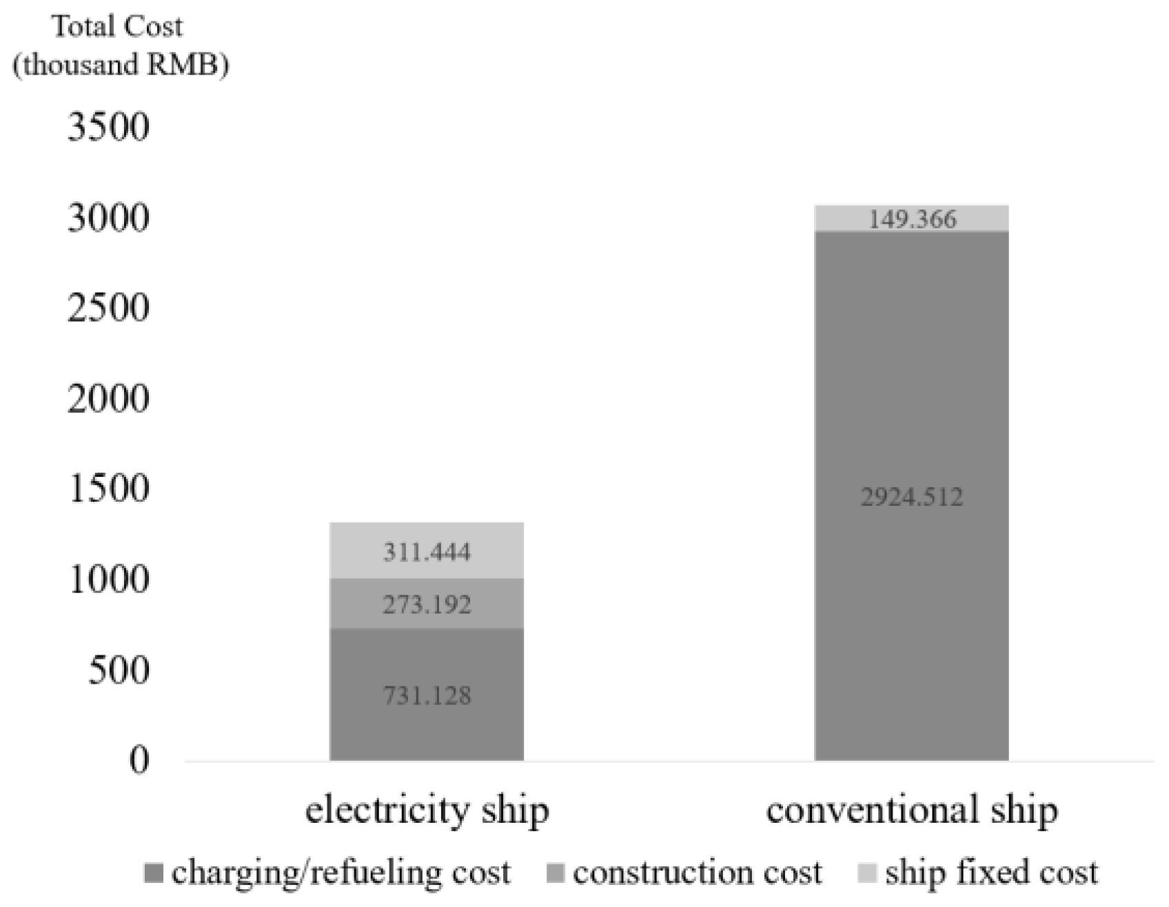 Jmse 10 01611 g003 Jmse 10 01611 g003