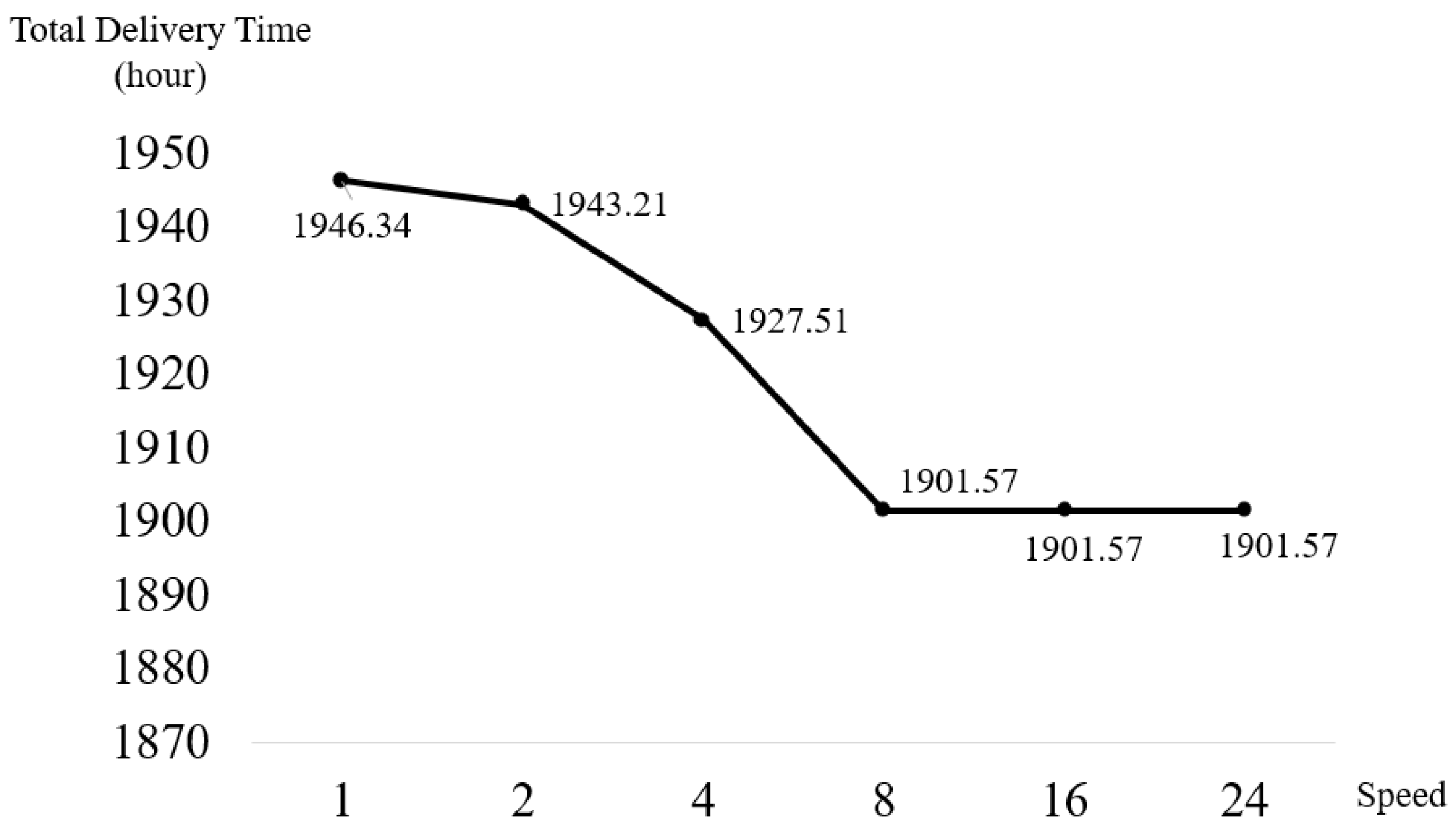 Jmse 10 01611 g005 Jmse 10 01611 g005