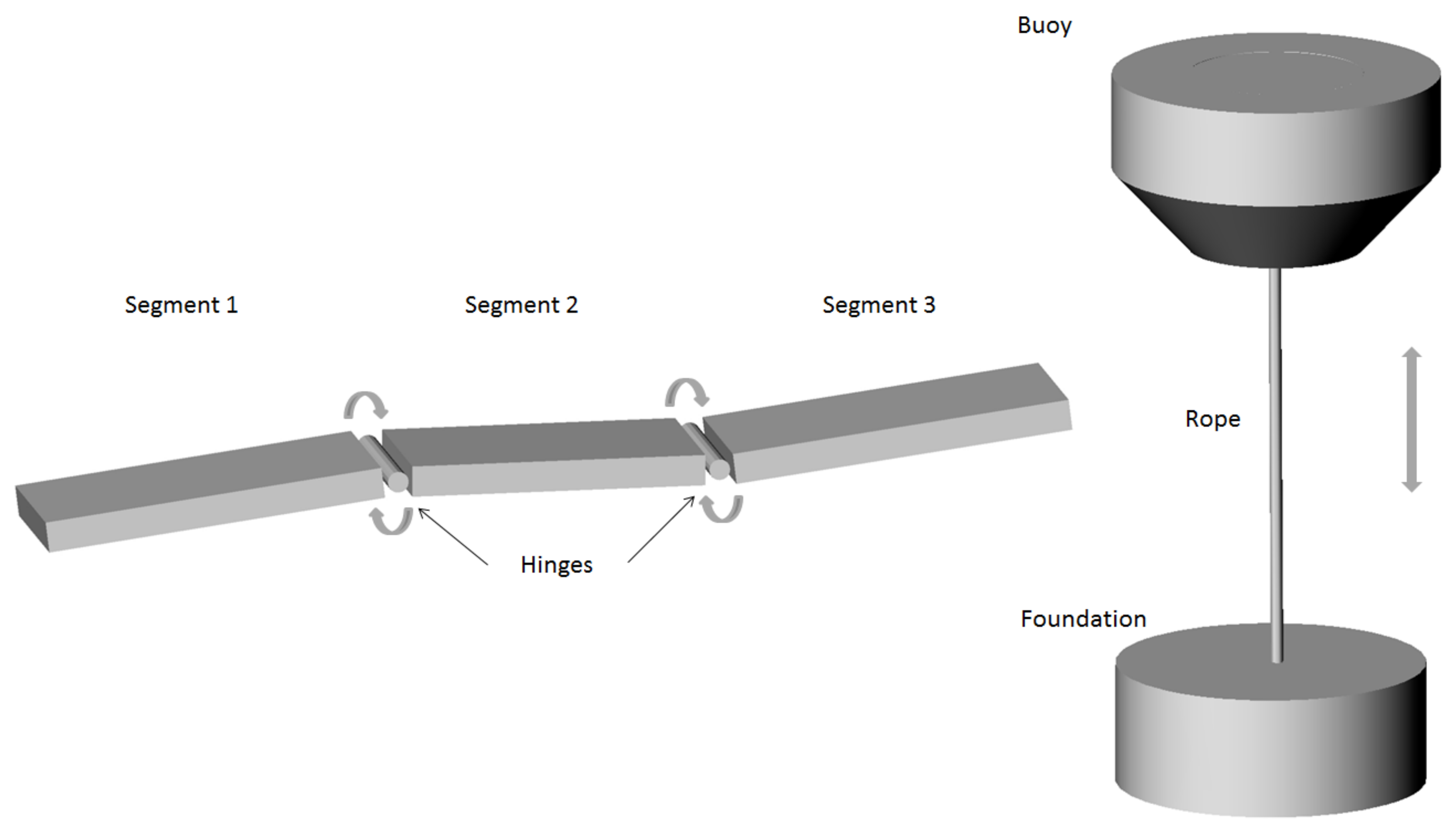 Energy converter flexible membranes are key to new wave energy system