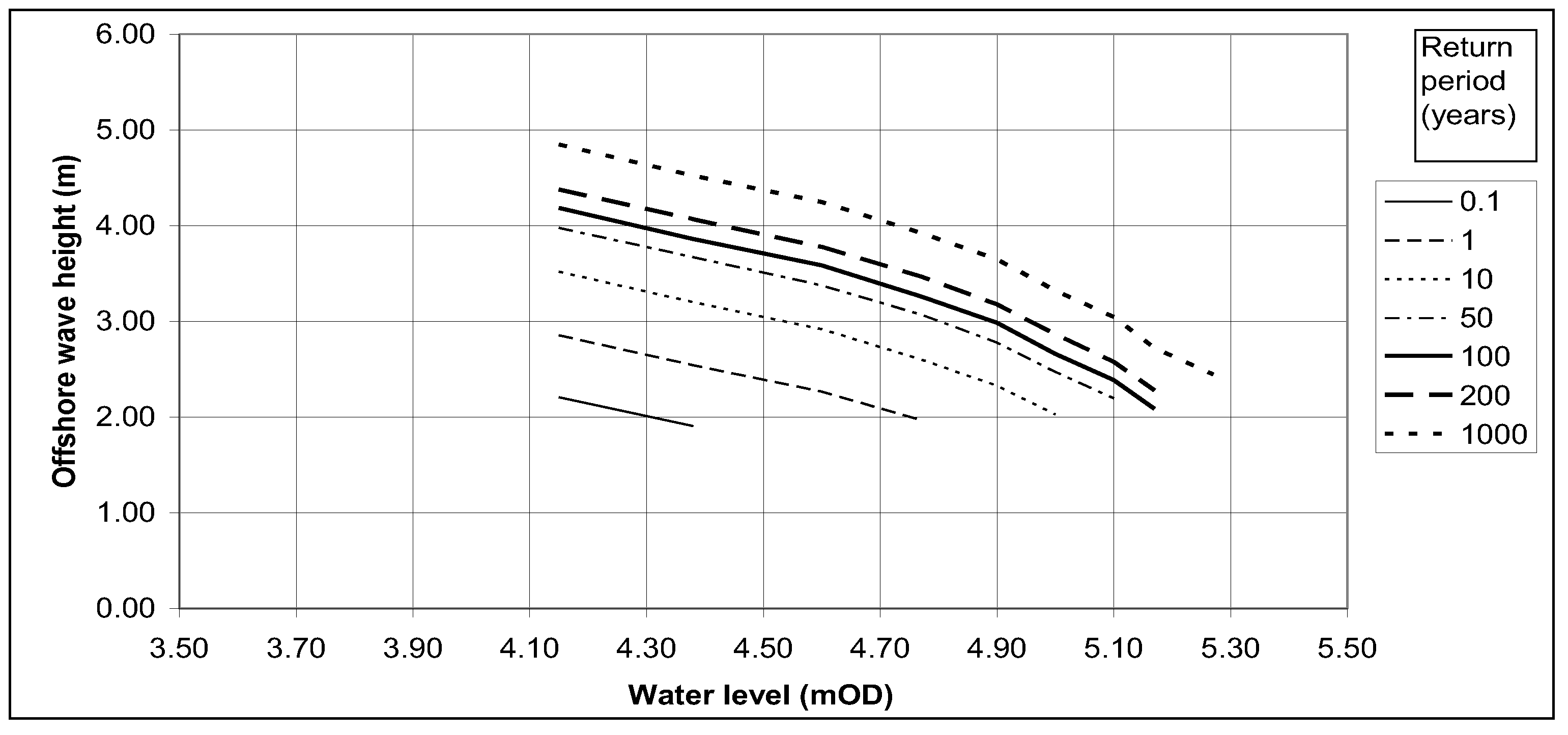 Jmse 10 01613 g003 550
