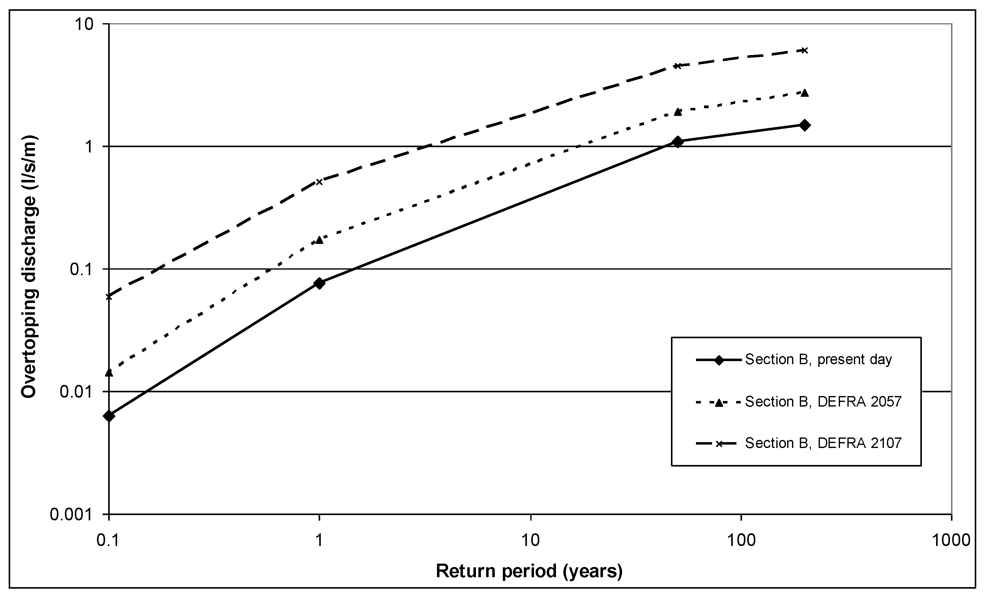 Jmse 10 01613 g005 550