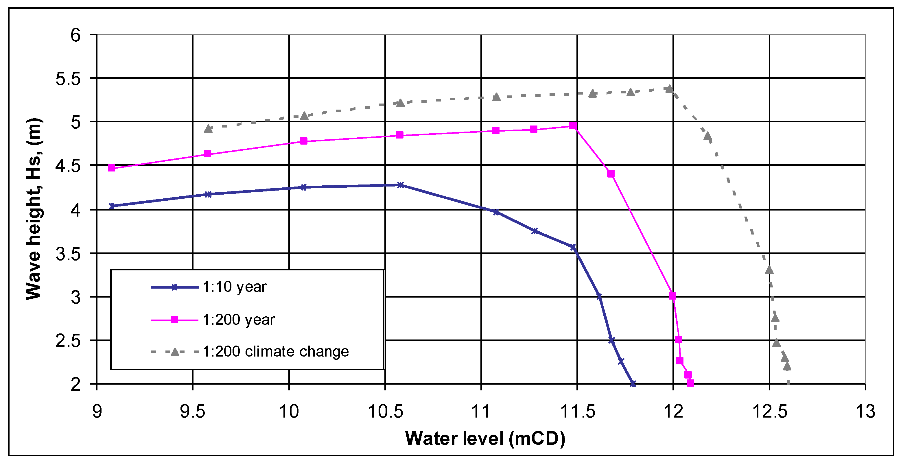 Jmse 10 01613 g011 550