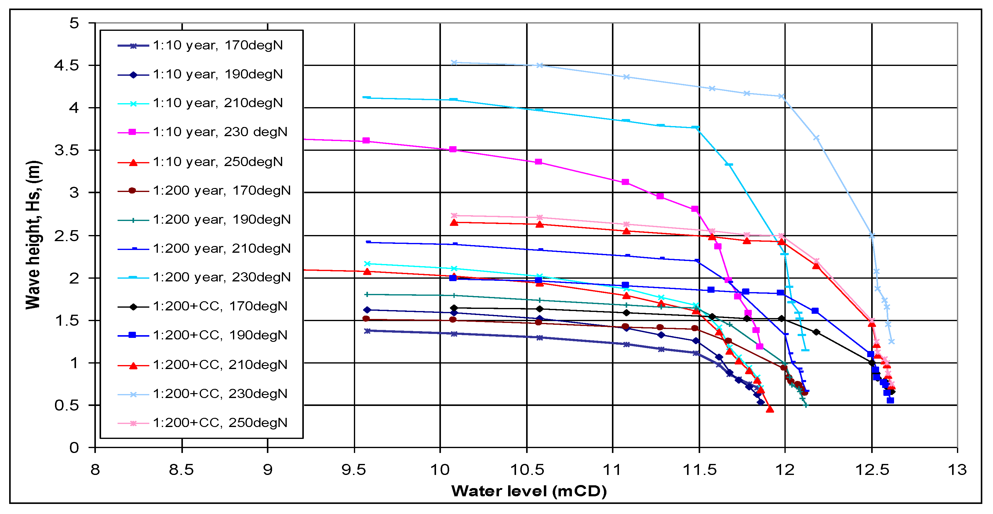 Jmse 10 01613 g012 550