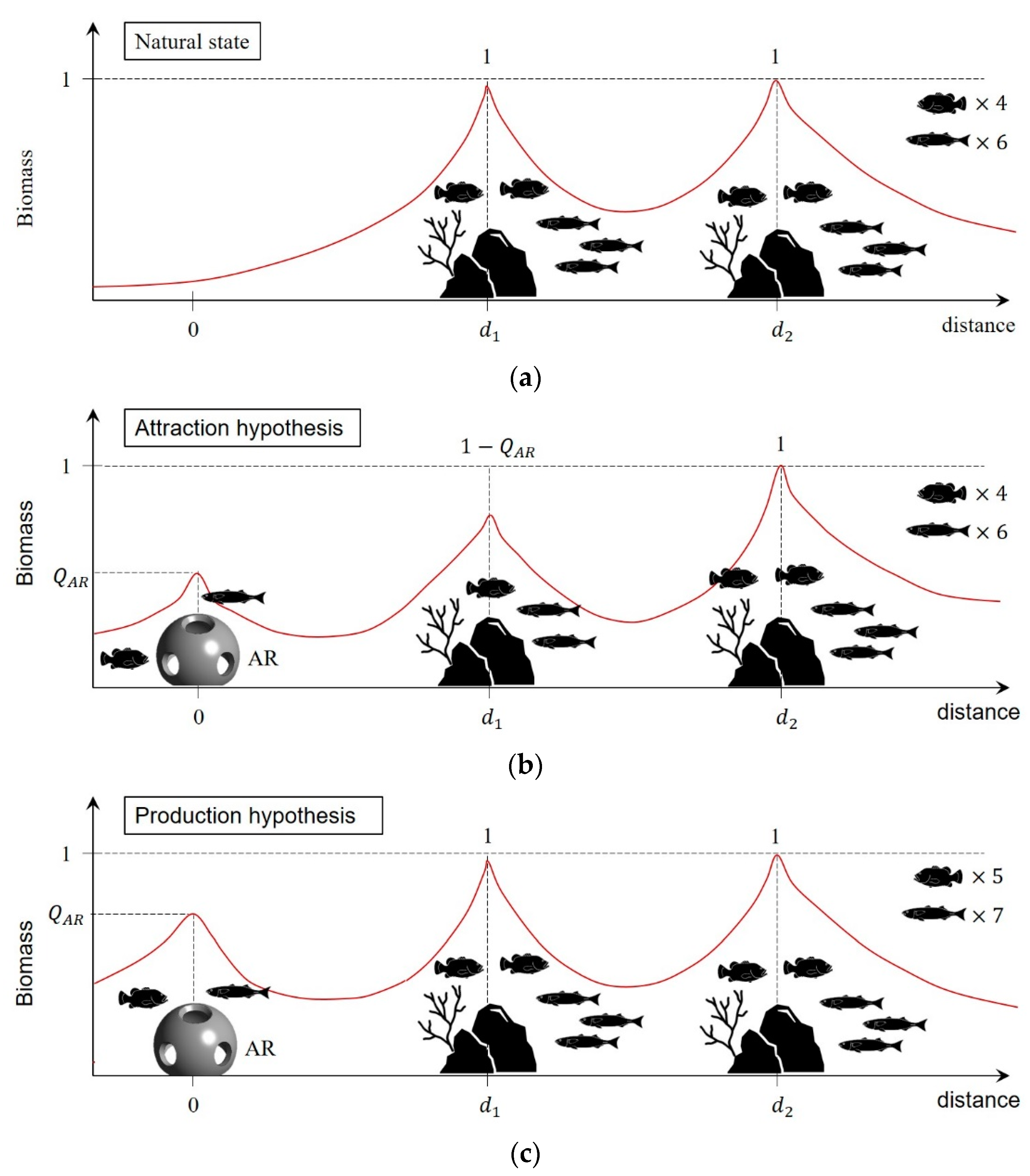 Jmse 10 01619 g001 Jmse 10 01619 g001