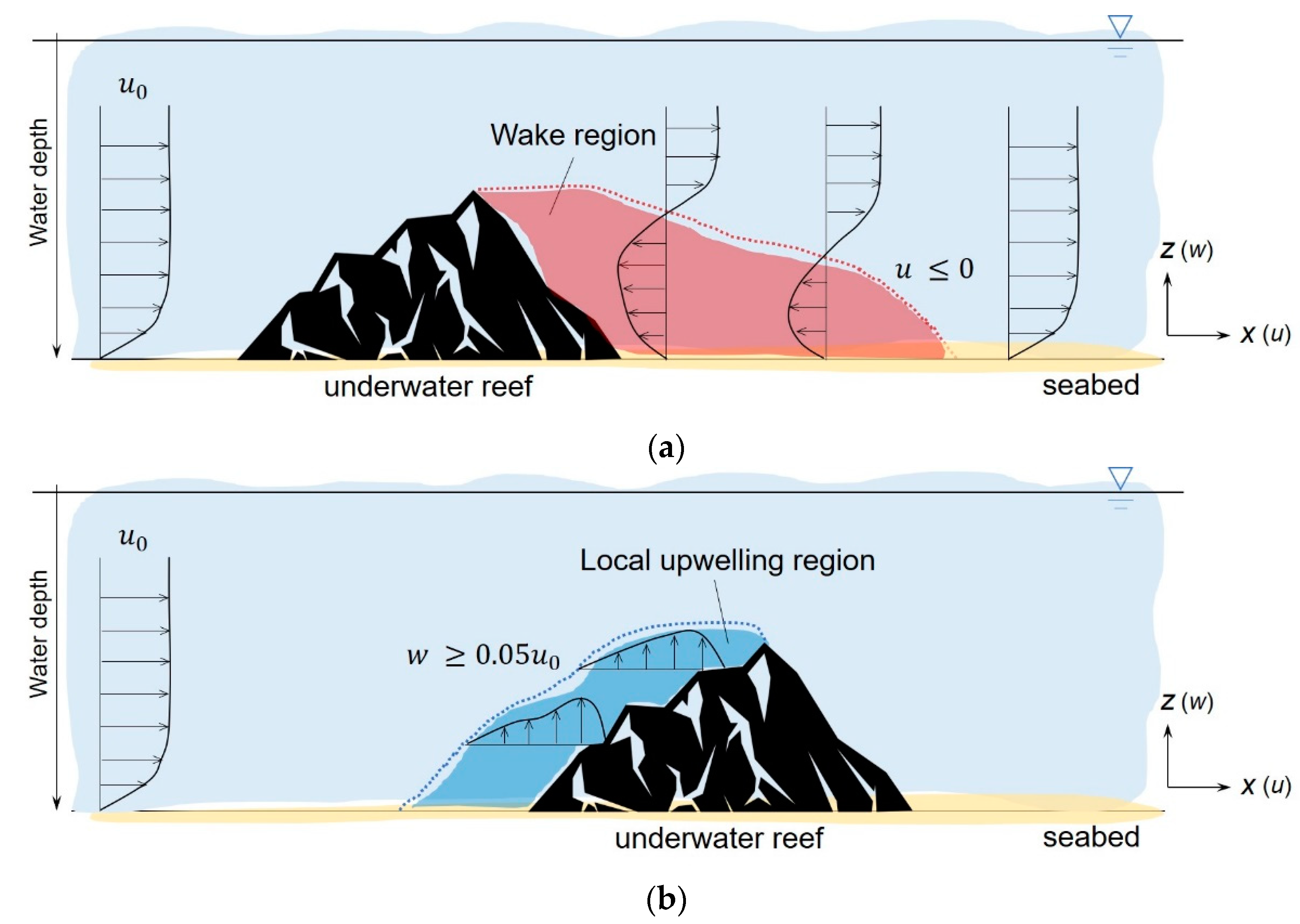Jmse 10 01619 g004 Jmse 10 01619 g004