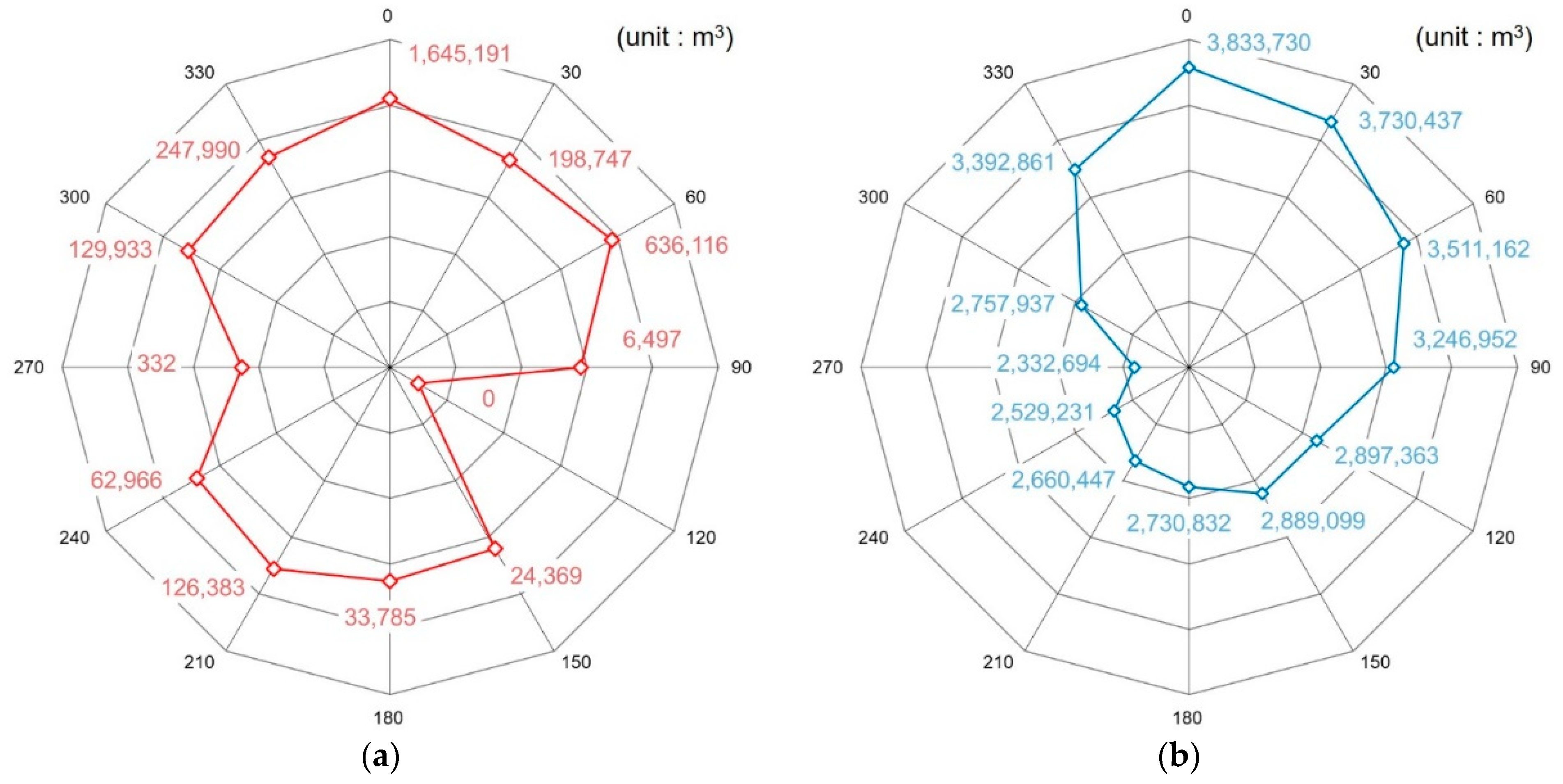 Jmse 10 01619 g005 Jmse 10 01619 g005