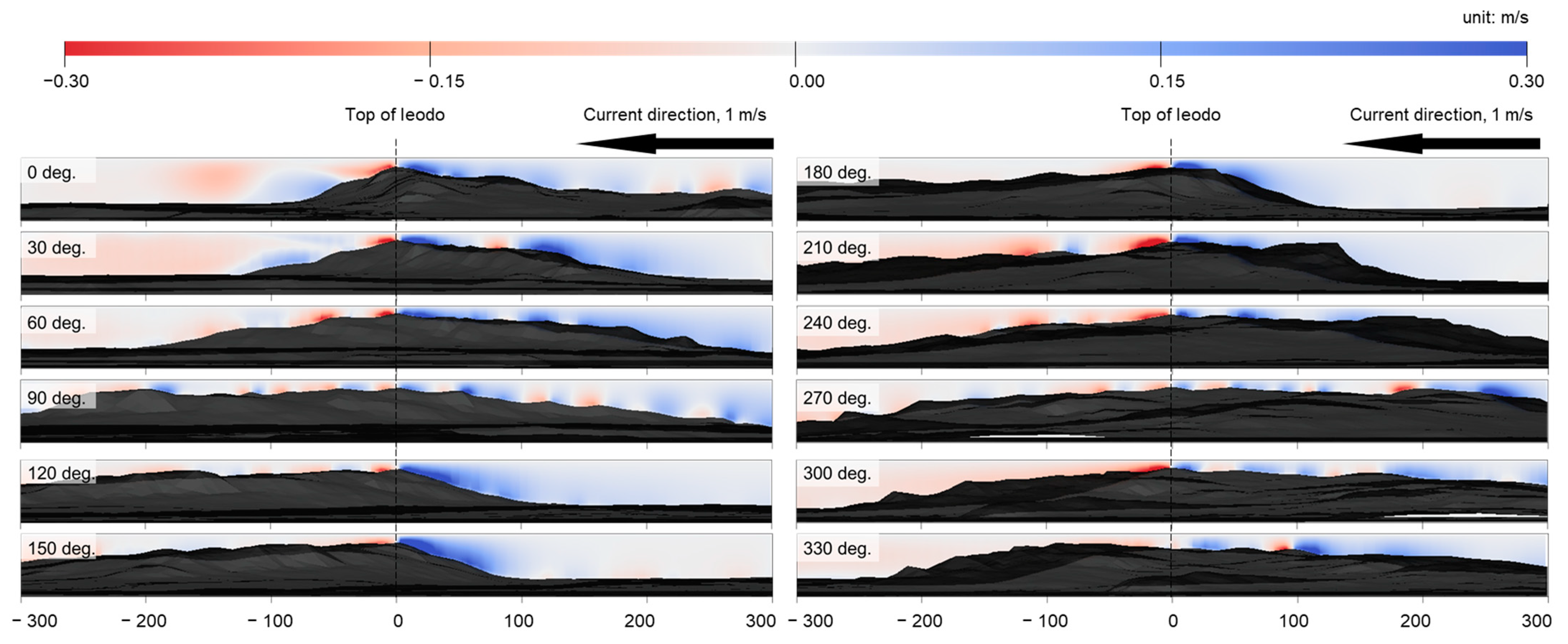 Jmse 10 01619 g0a2 Jmse 10 01619 g0a2