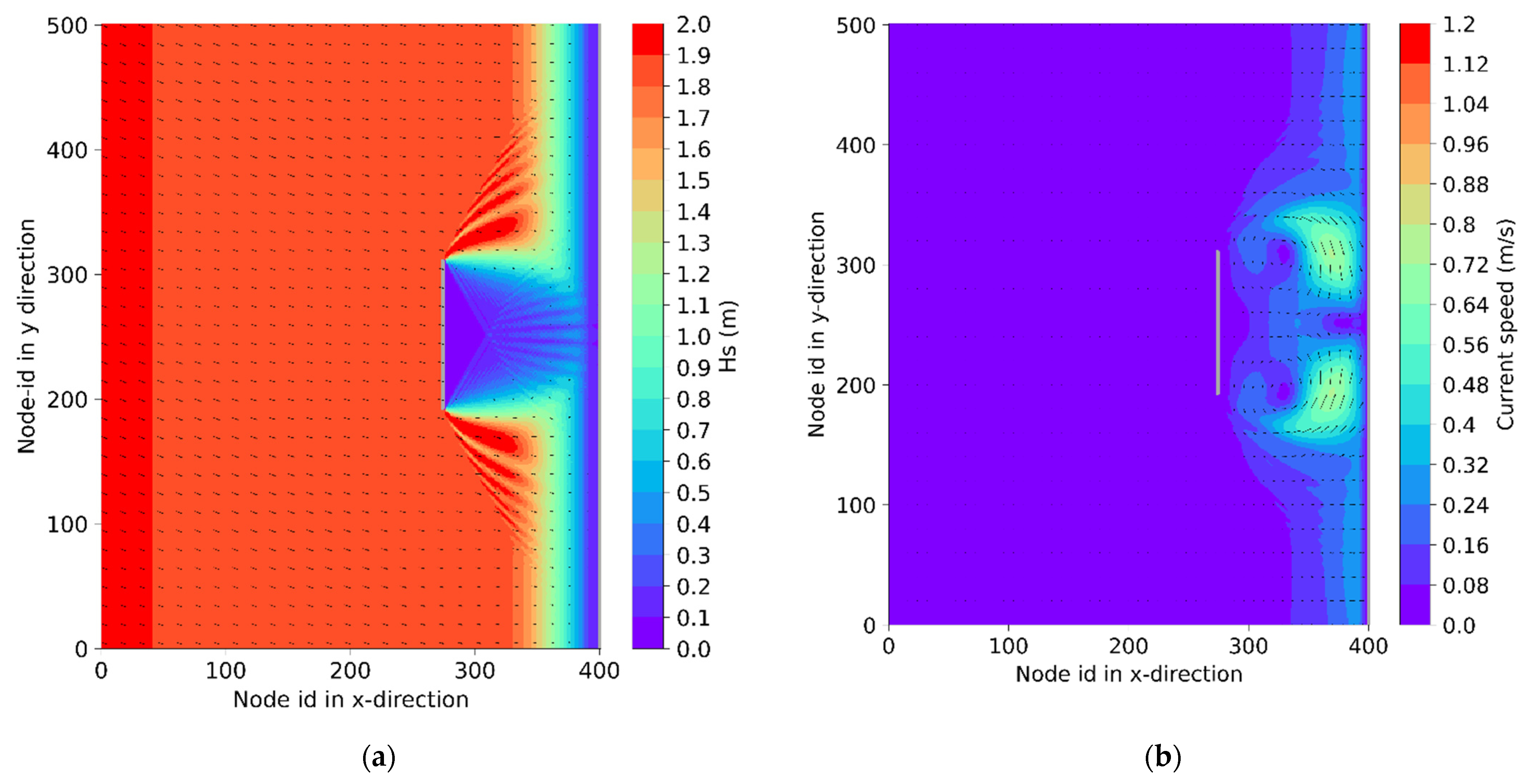 Jmse 10 01621 g007 Jmse 10 01621 g007