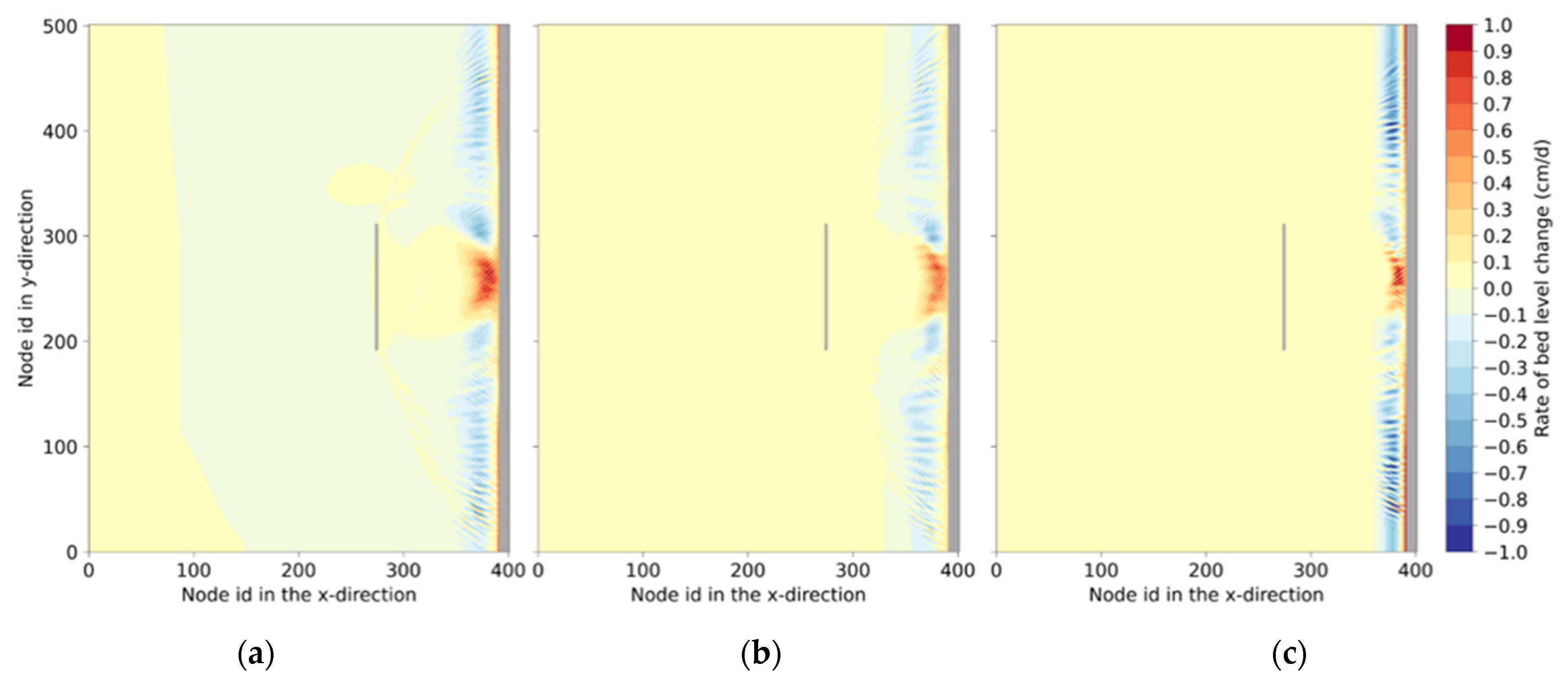 Jmse 10 01621 g008 Jmse 10 01621 g008