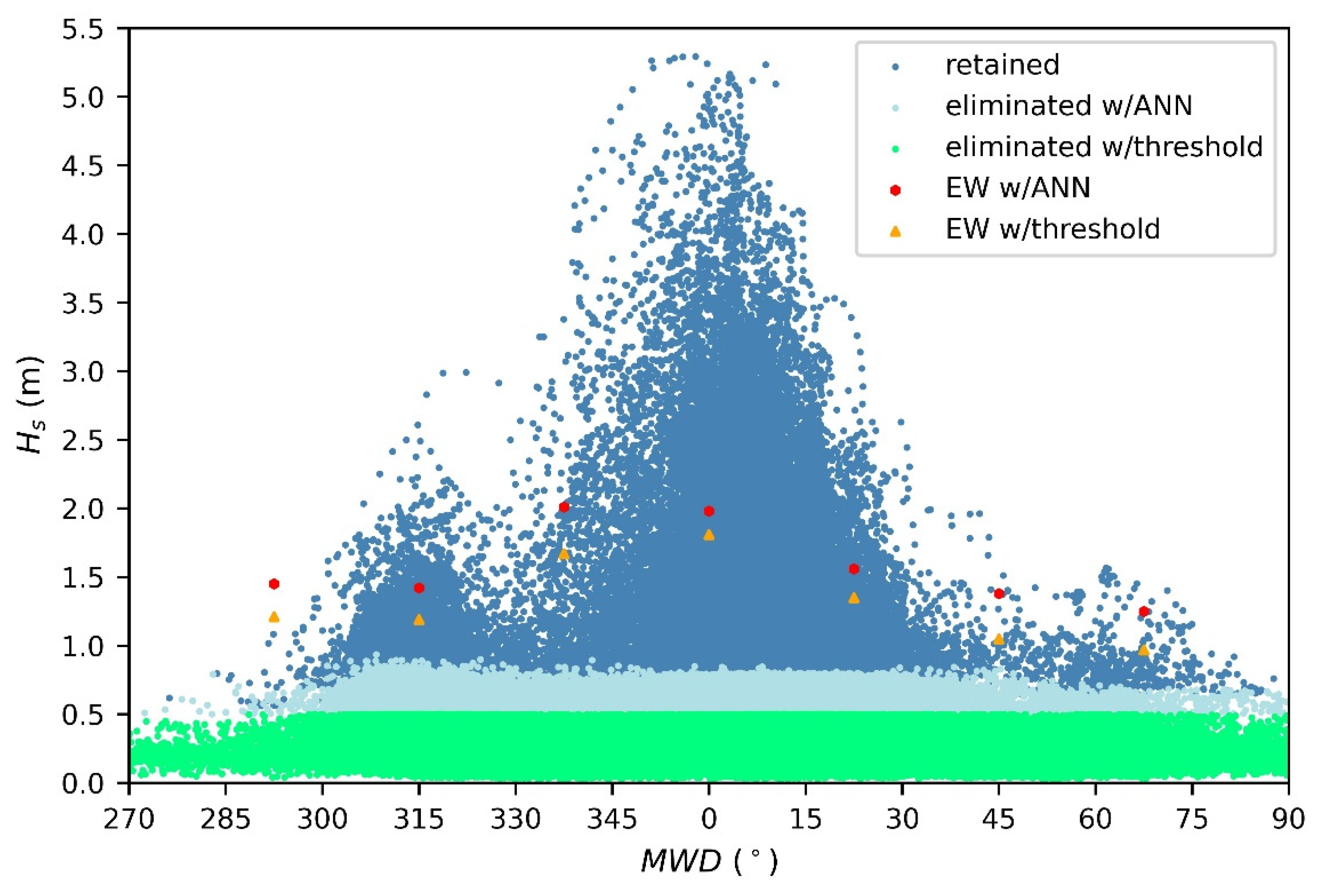 Jmse 10 01621 g009 Jmse 10 01621 g009