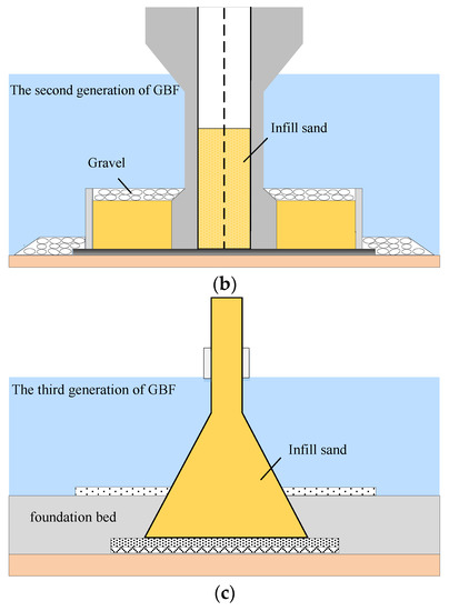 ルール A Power Performance Online Assessment Method of a Wind
