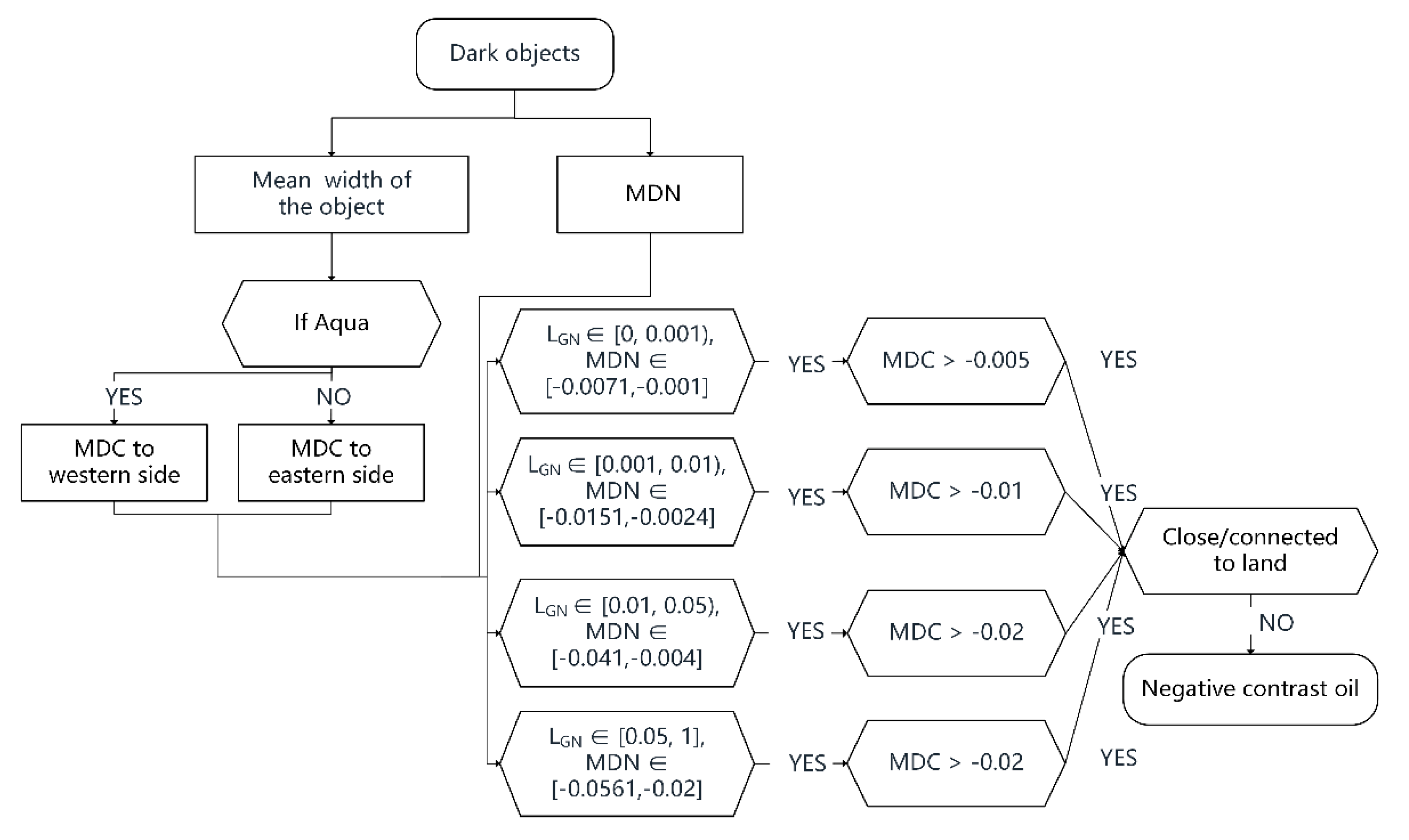 Jmse 10 01630 g008 Jmse 10 01630 g008