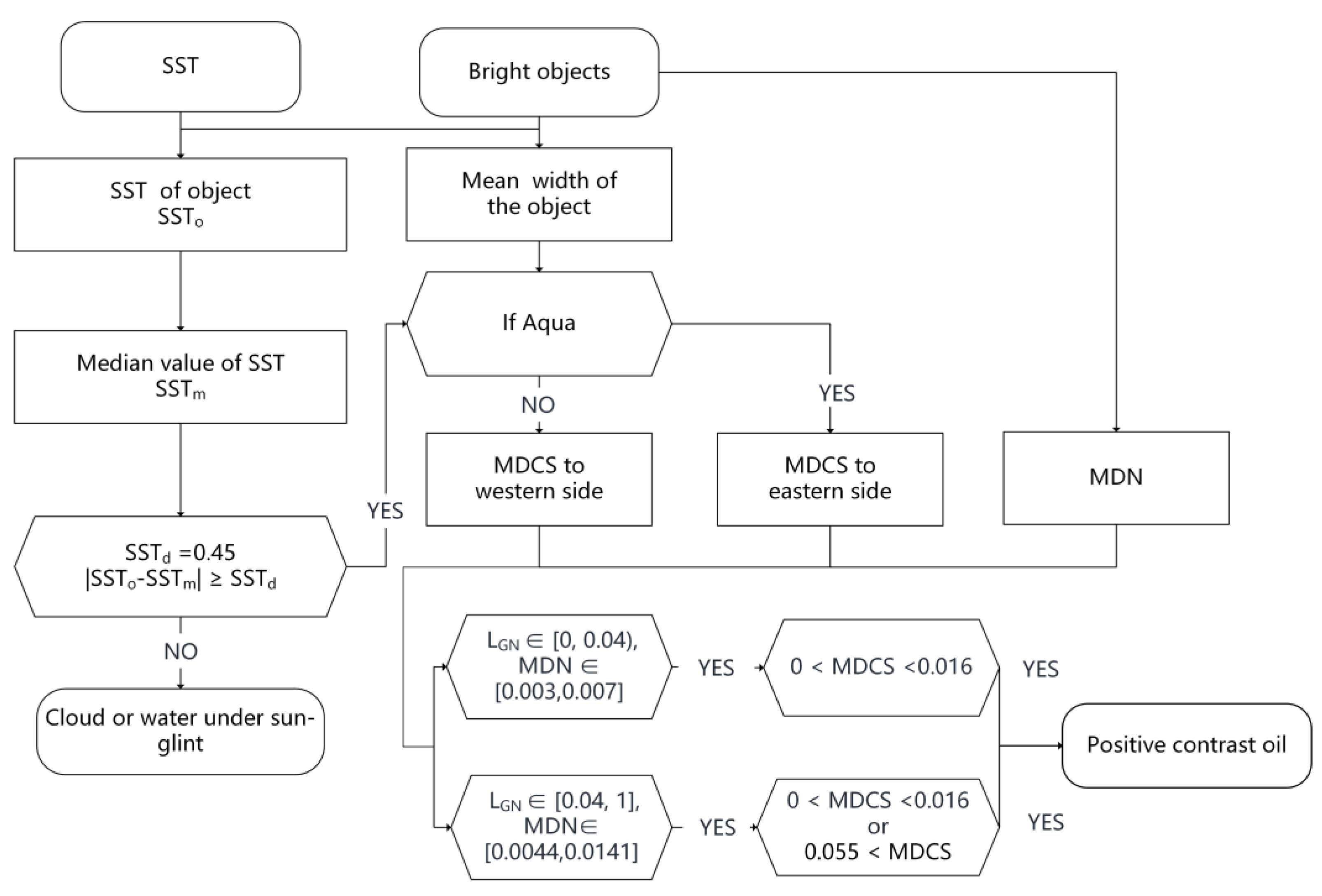 Jmse 10 01630 g009 Jmse 10 01630 g009