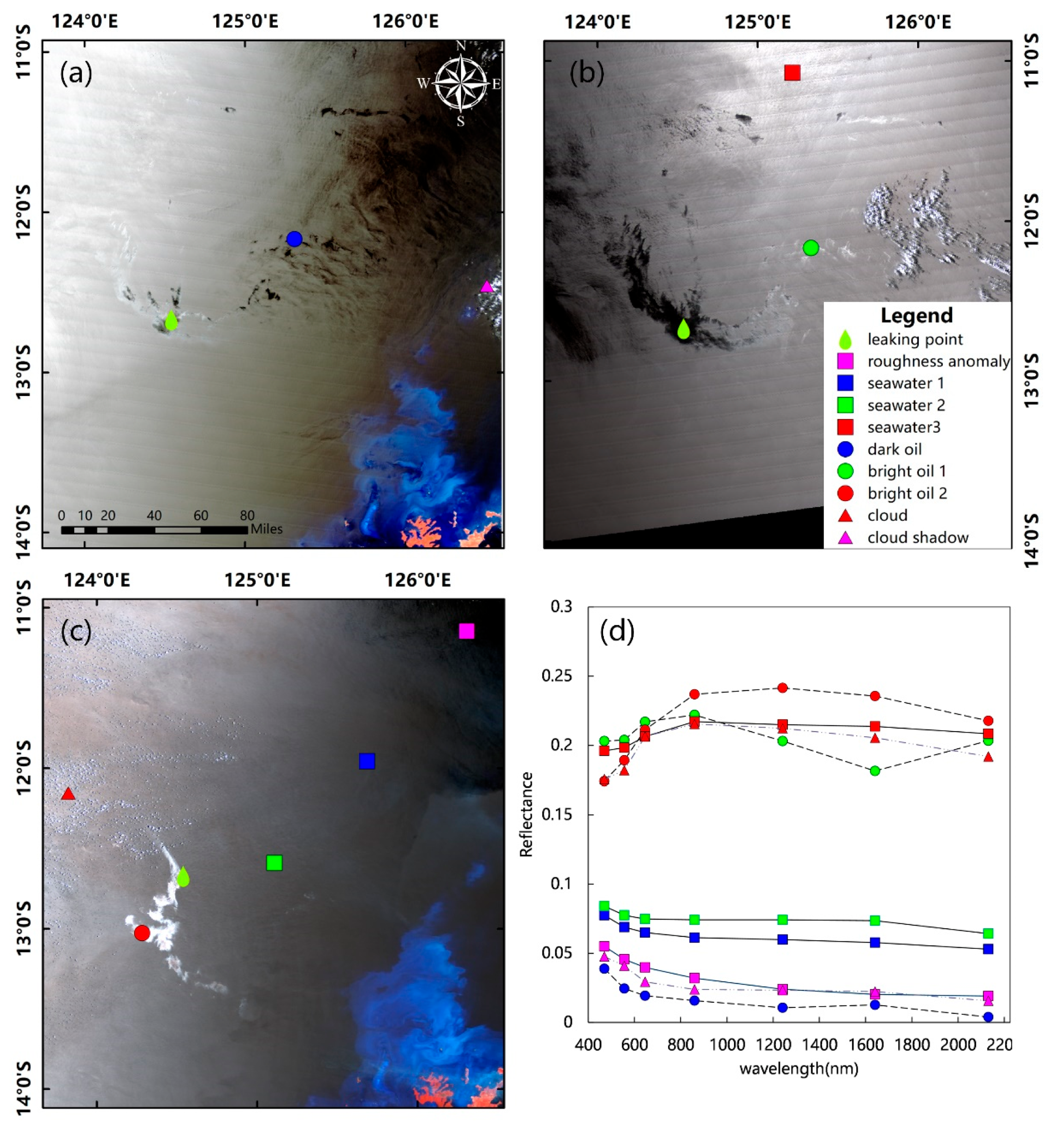 Jmse 10 01630 g010 Jmse 10 01630 g010