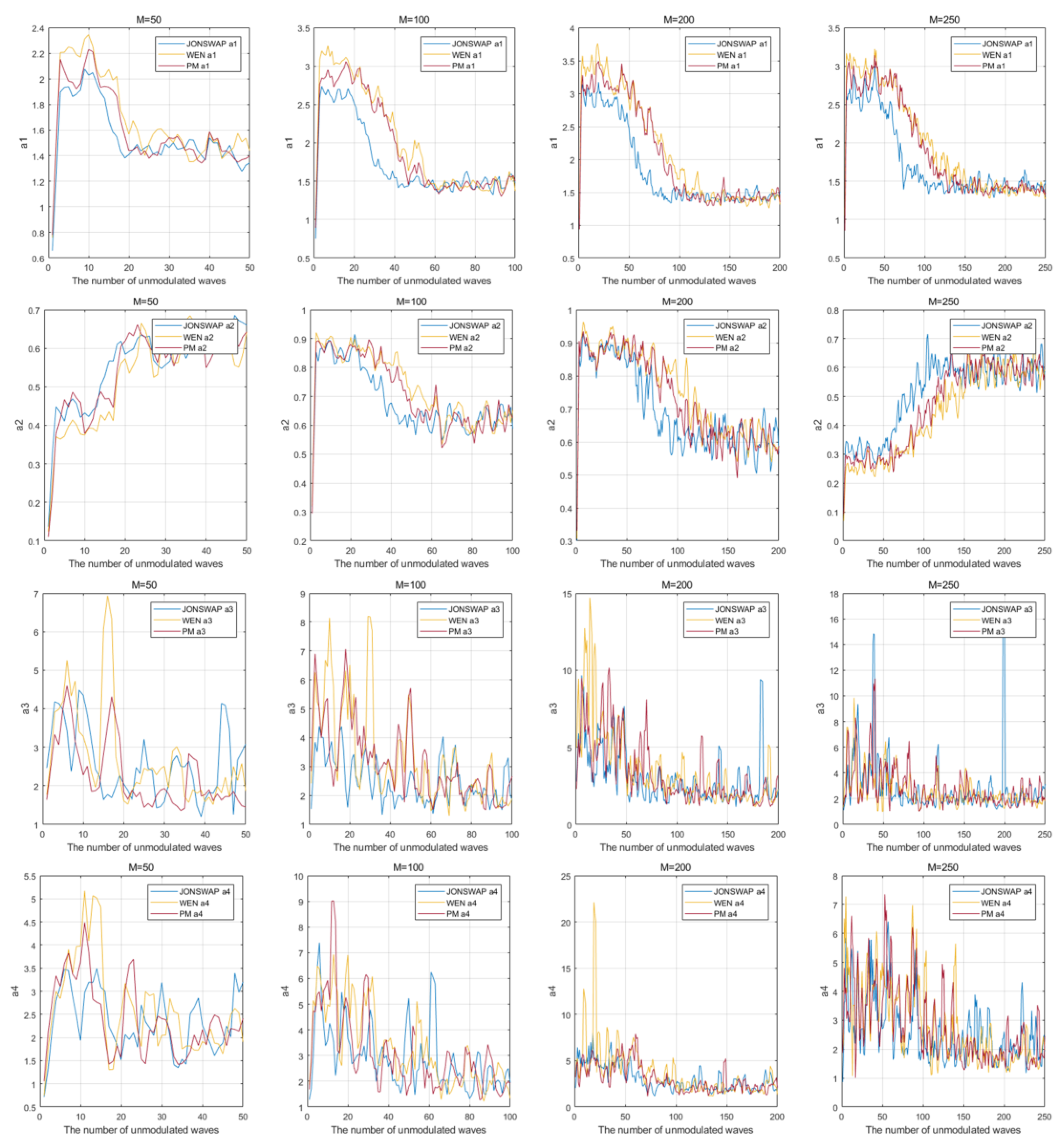 Jmse 10 01631 g002 Jmse 10 01631 g002