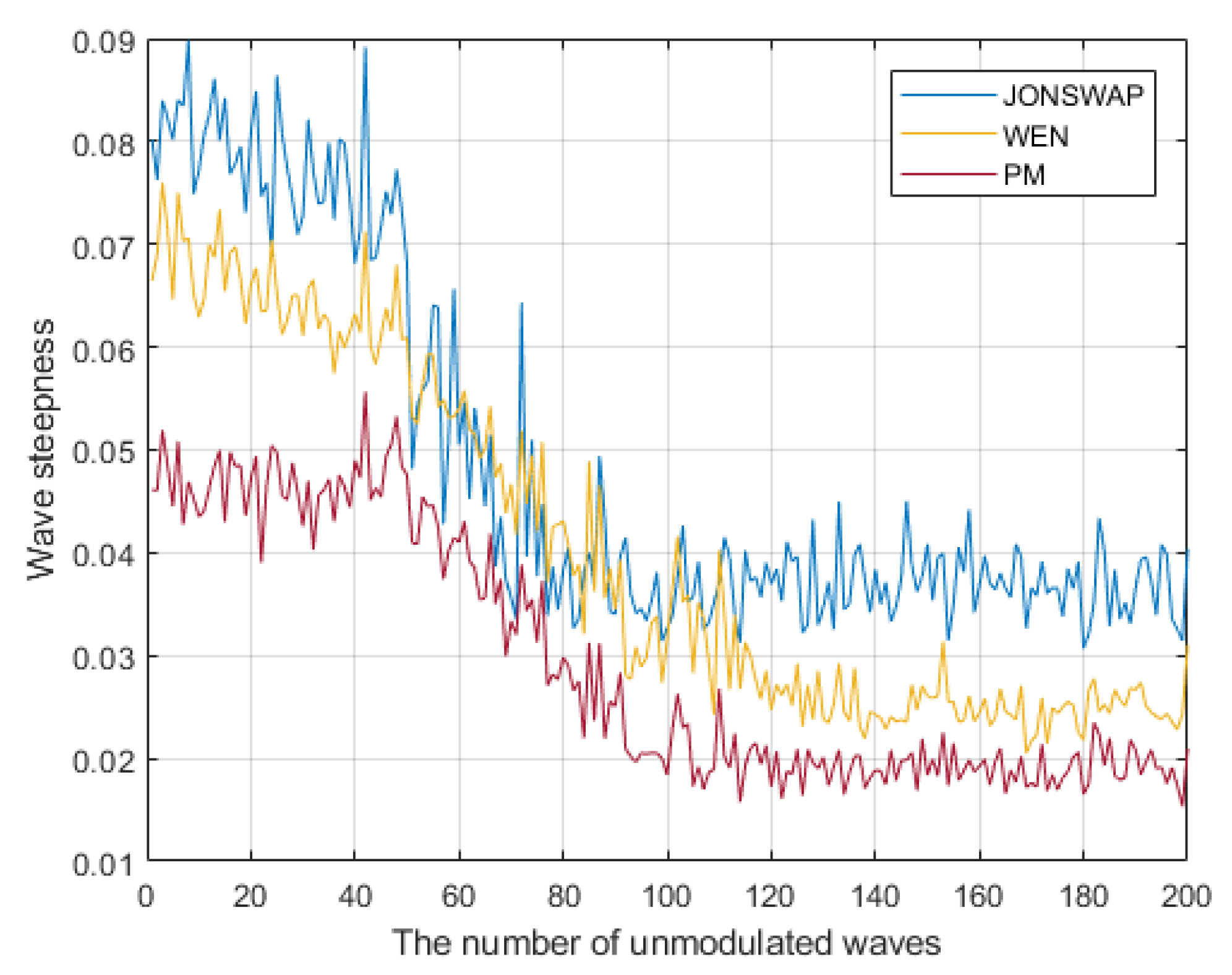 Jmse 10 01631 g003 Jmse 10 01631 g003