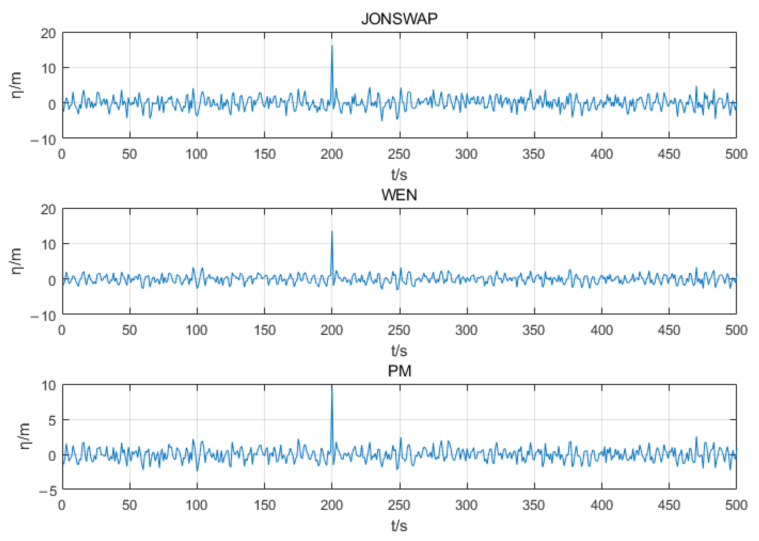 Jmse 10 01631 g004 Jmse 10 01631 g004