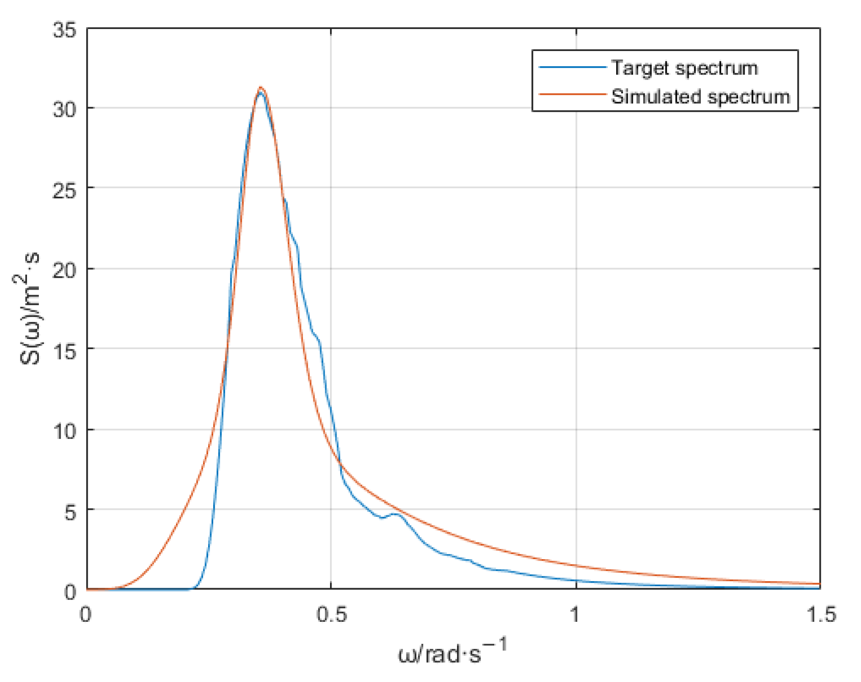 Jmse 10 01631 g006 Jmse 10 01631 g006