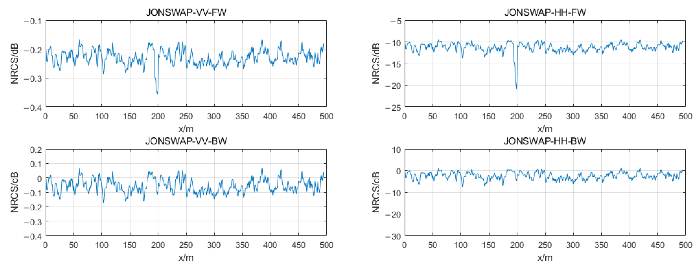 Jmse 10 01631 g007 Jmse 10 01631 g007