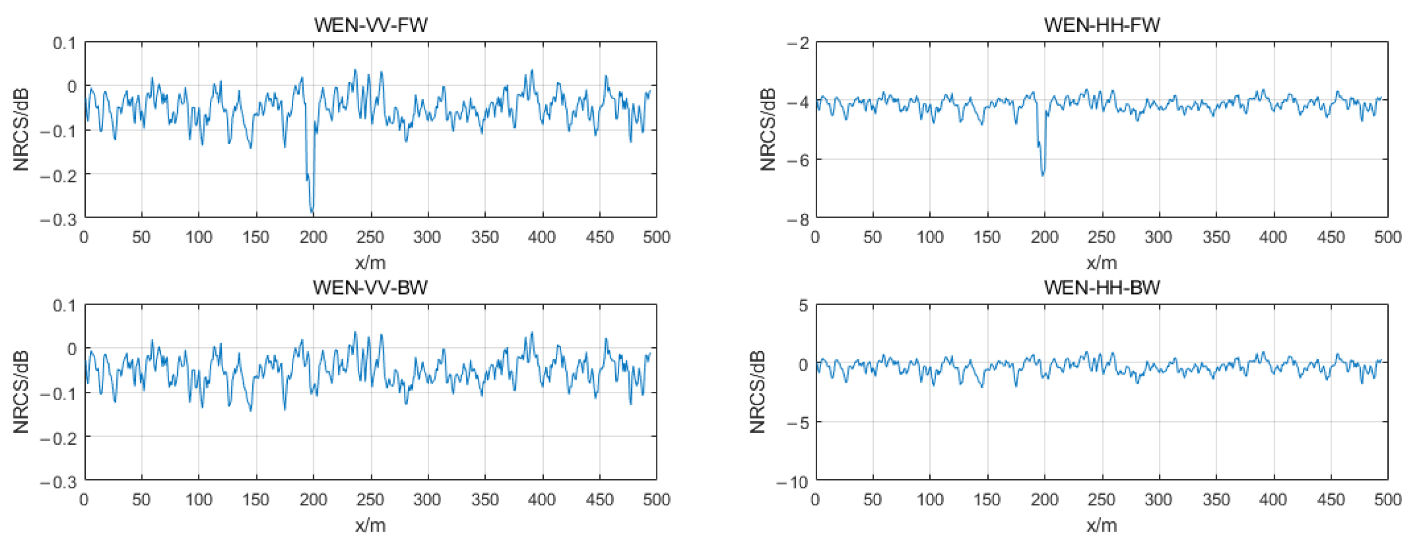Jmse 10 01631 g008 Jmse 10 01631 g008