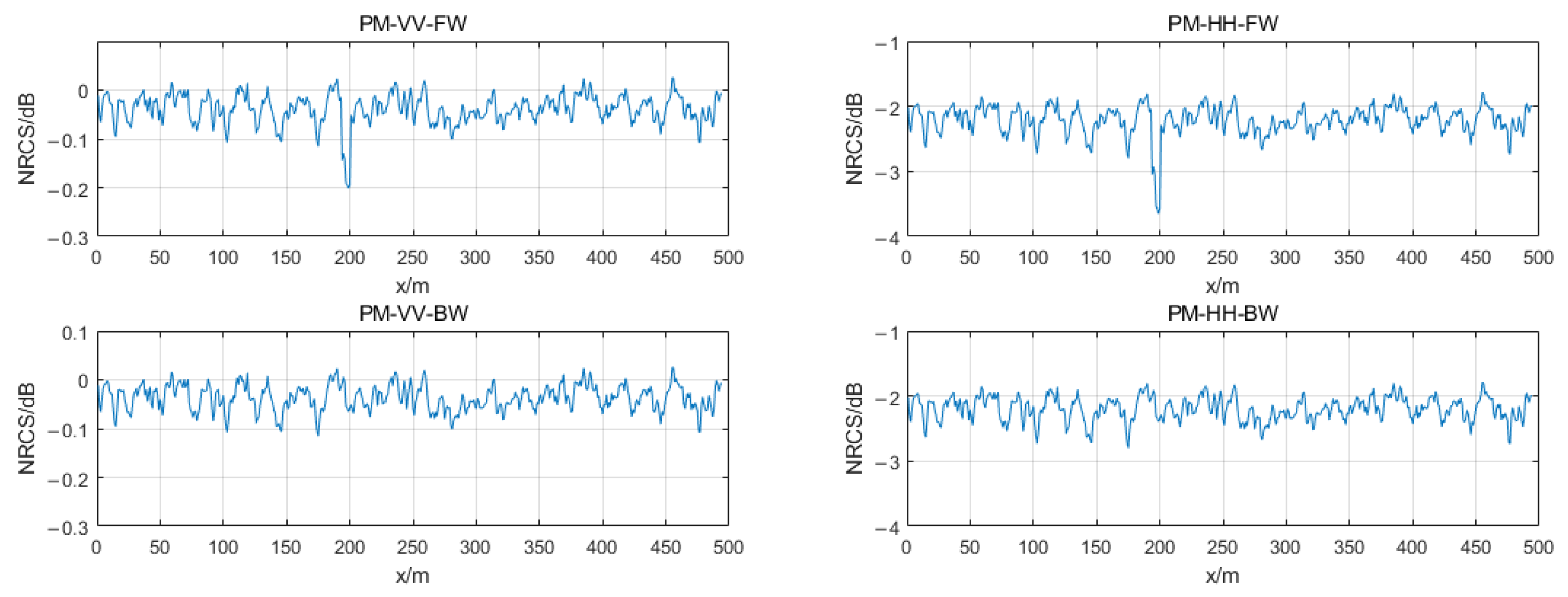Jmse 10 01631 g009 Jmse 10 01631 g009