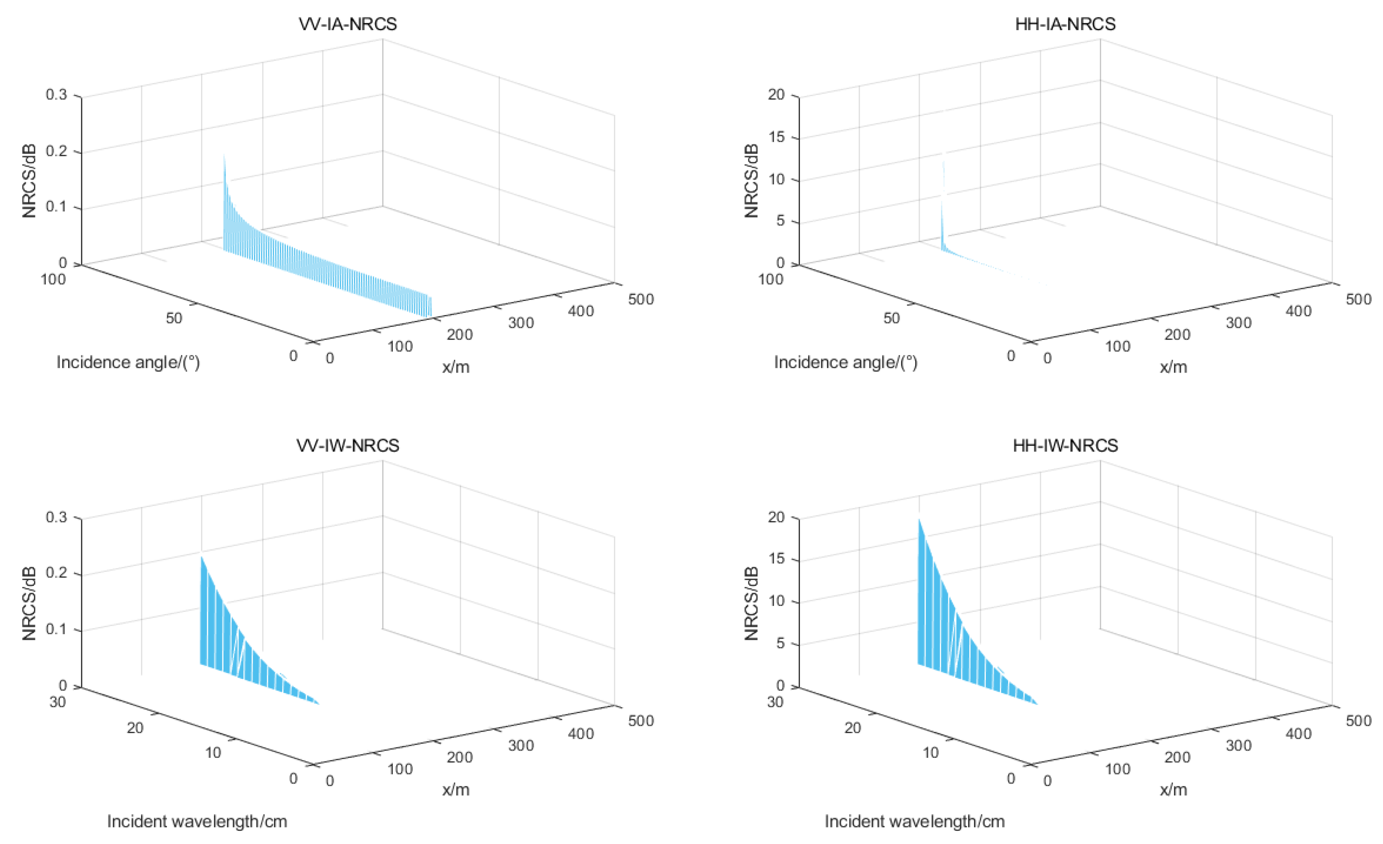 Jmse 10 01631 g011 Jmse 10 01631 g011