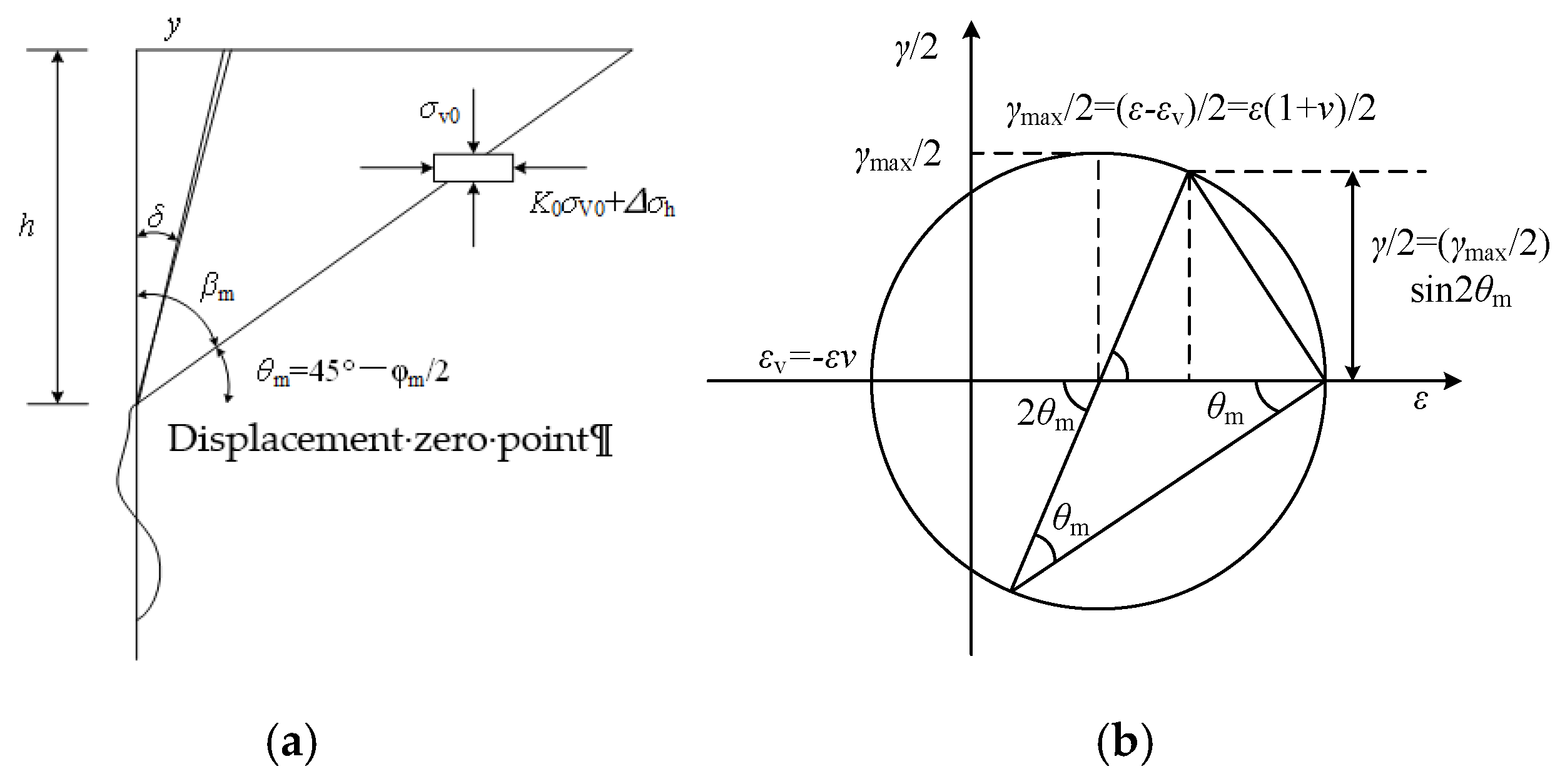 Jmse 10 01632 g004 550
