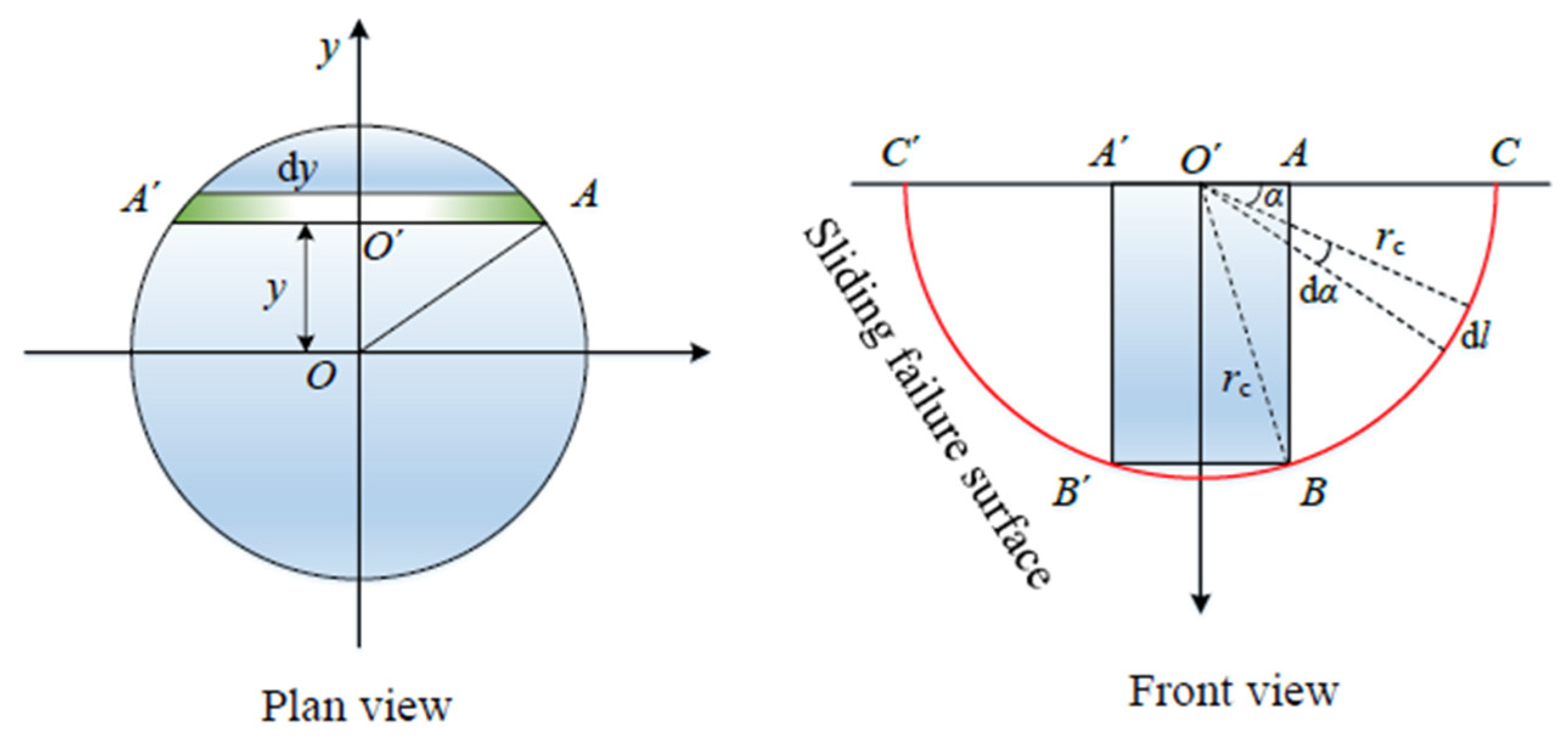 Jmse 10 01632 g005 550