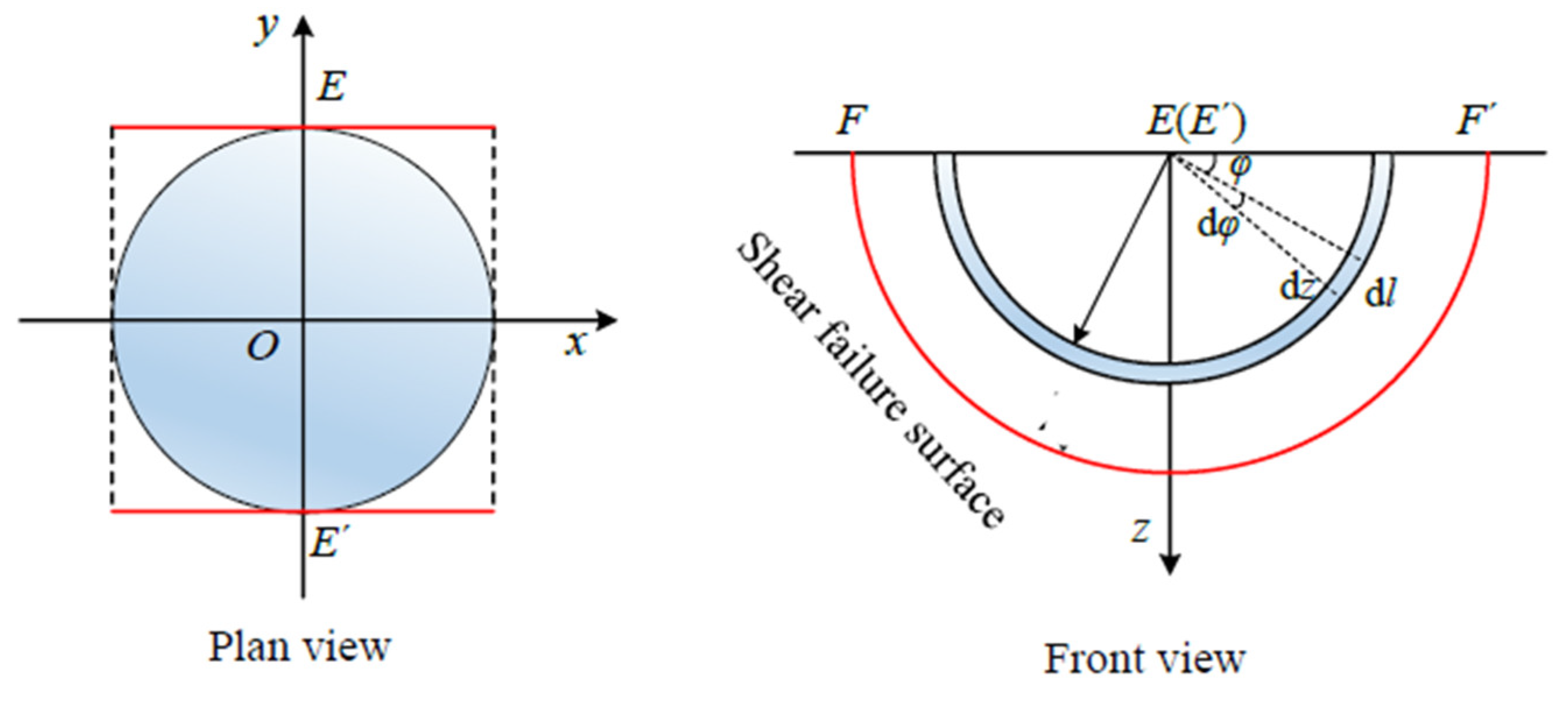 Jmse 10 01632 g006 550