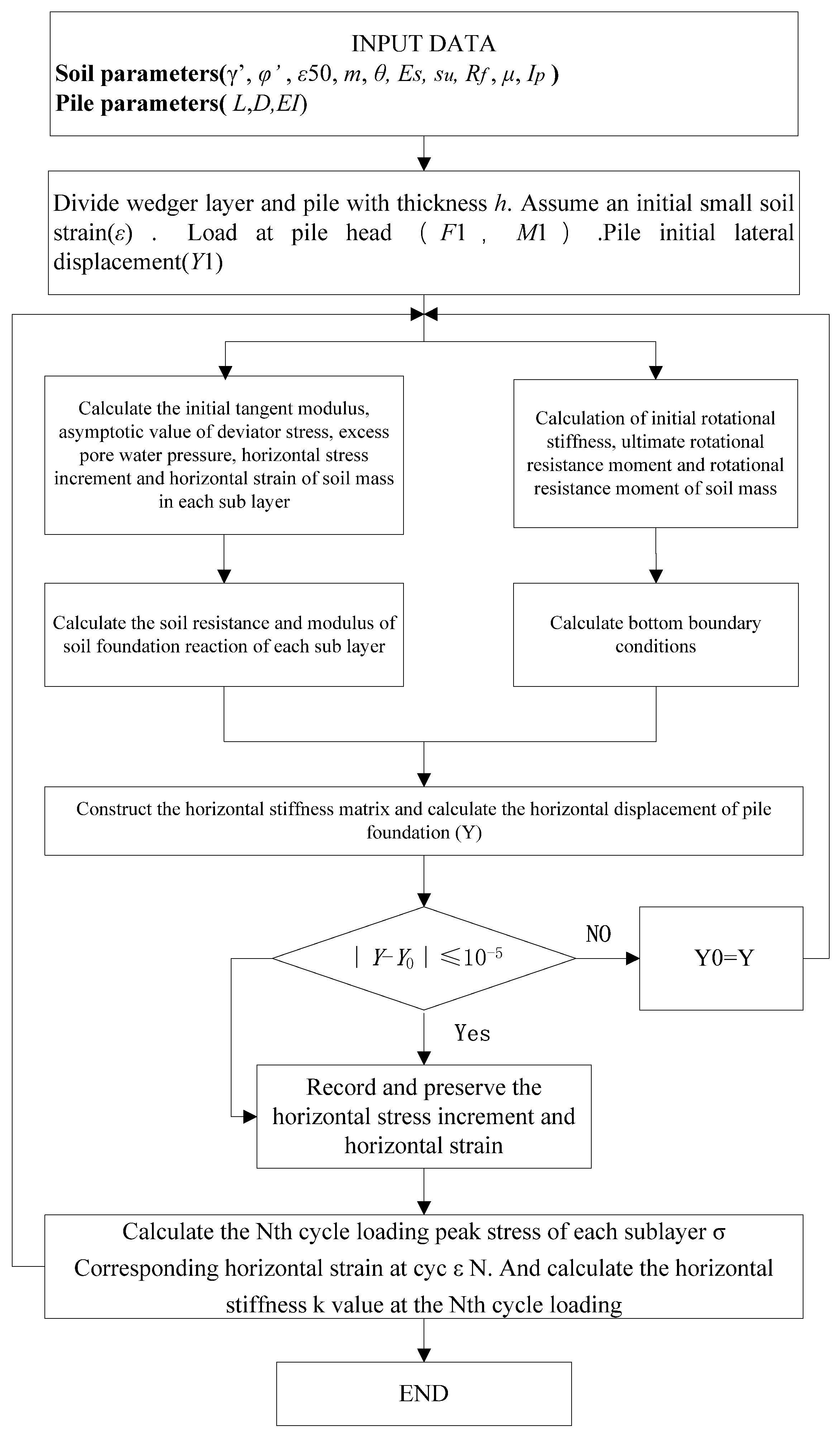 Jmse 10 01632 g009 550