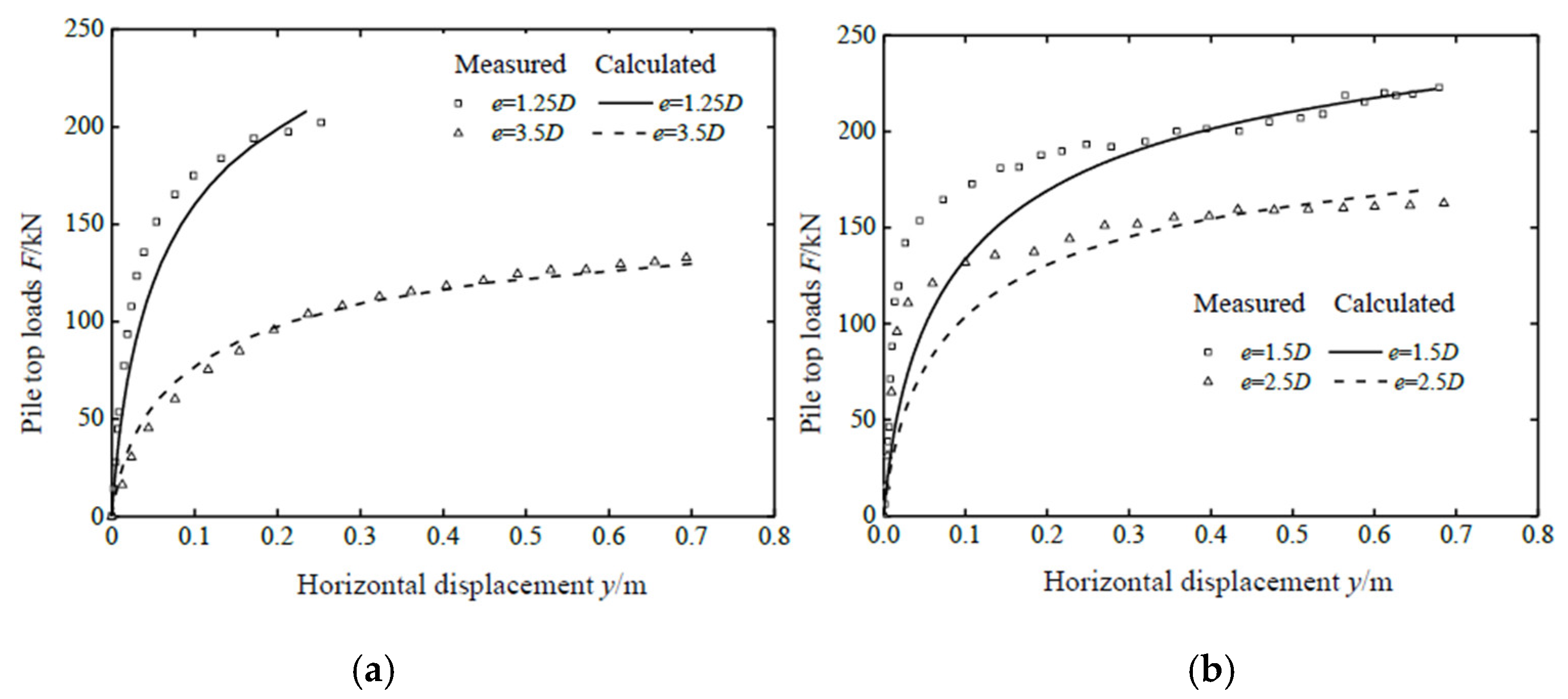 Jmse 10 01632 g010 550
