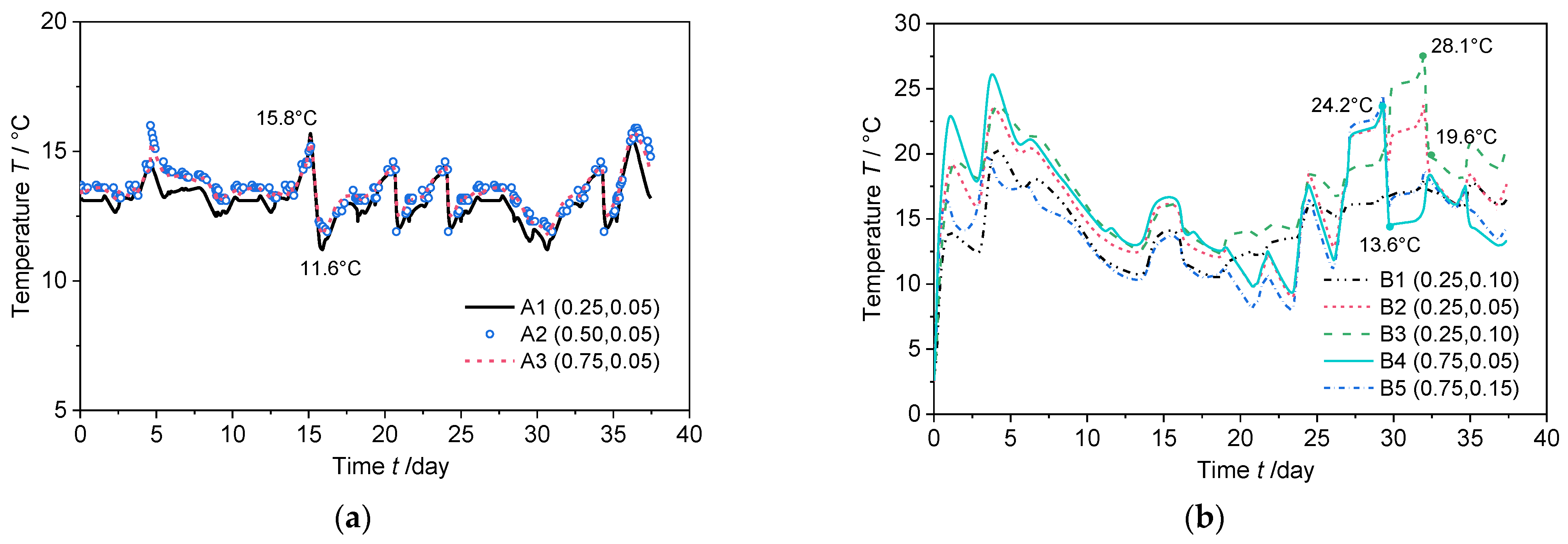 Jmse 10 01634 g007 Jmse 10 01634 g007