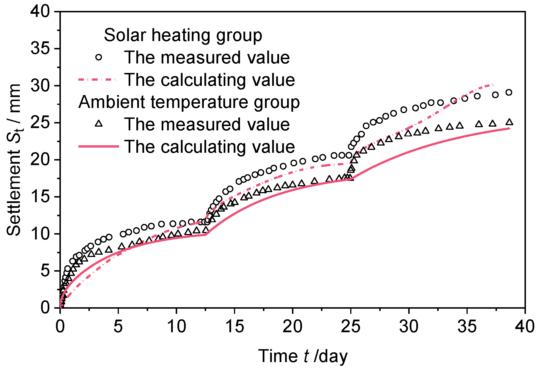 Jmse 10 01634 g014 Jmse 10 01634 g014