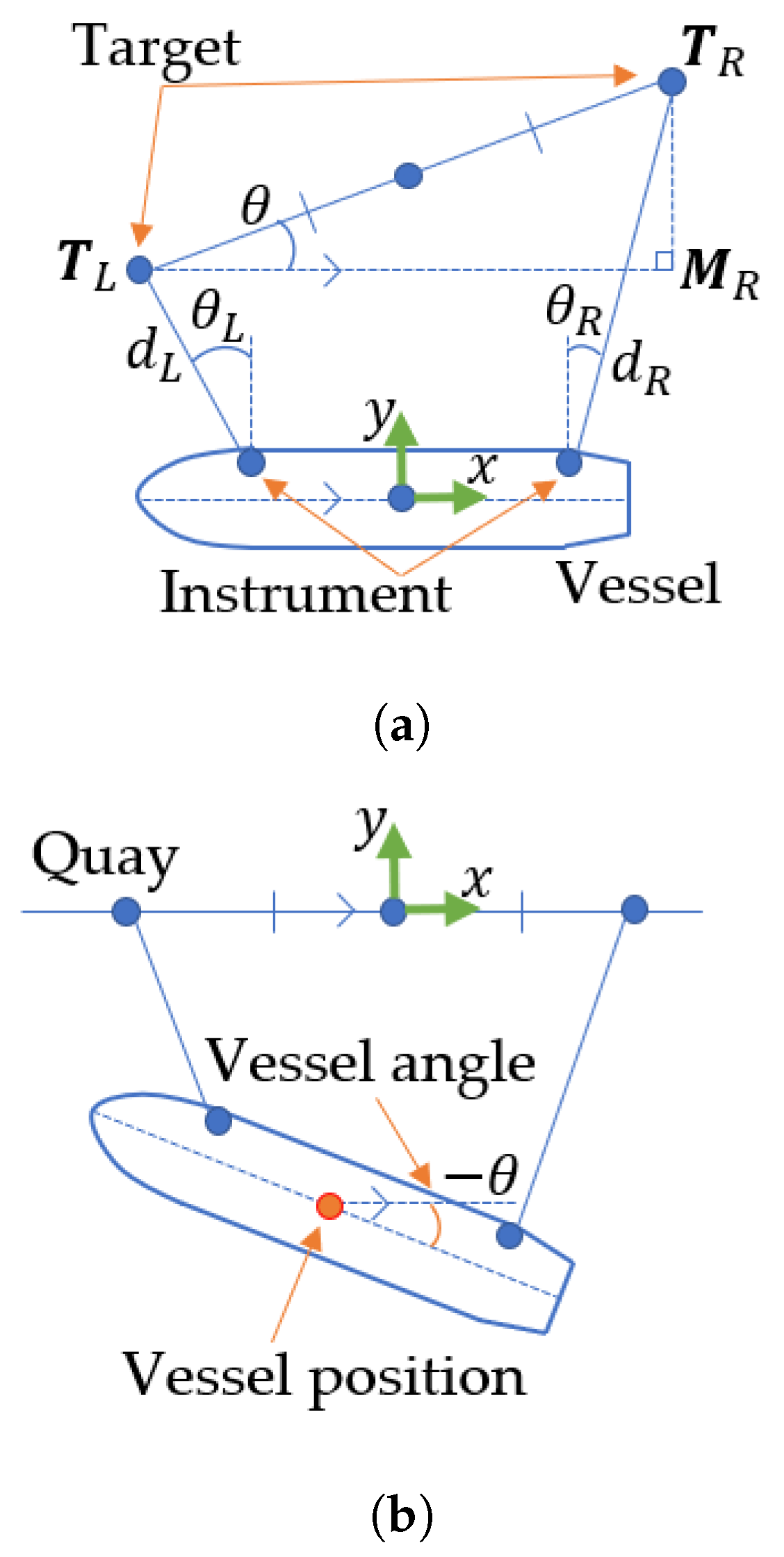 Jmse 10 01637 g003 Jmse 10 01637 g003