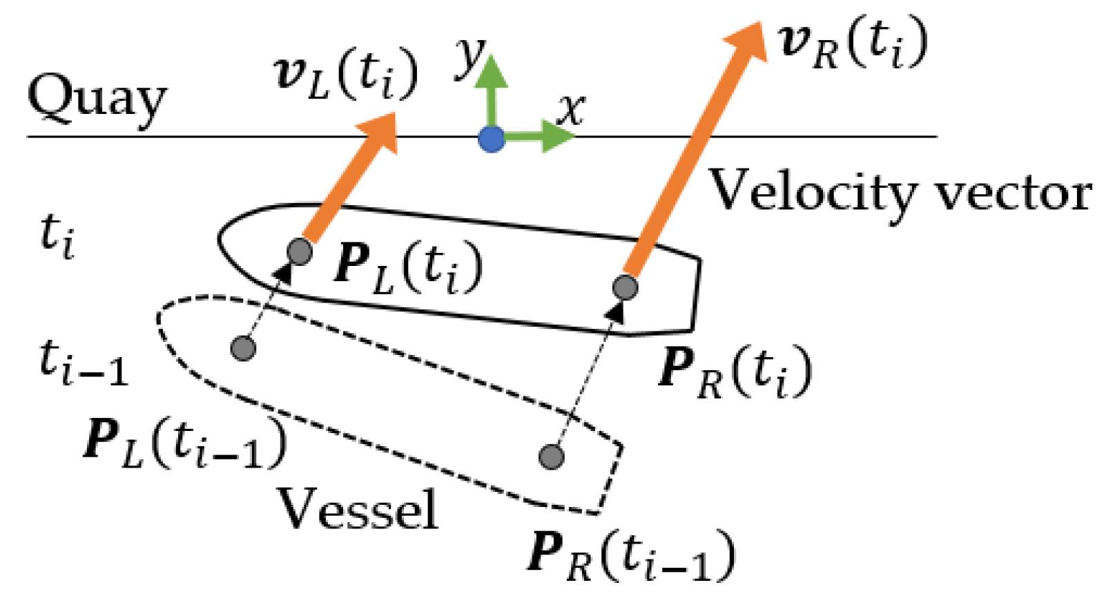 Jmse 10 01637 g005 Jmse 10 01637 g005