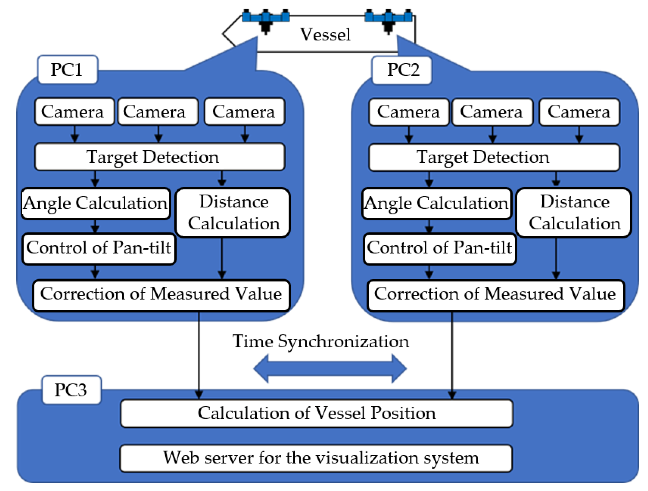 Jmse 10 01637 g012 Jmse 10 01637 g012