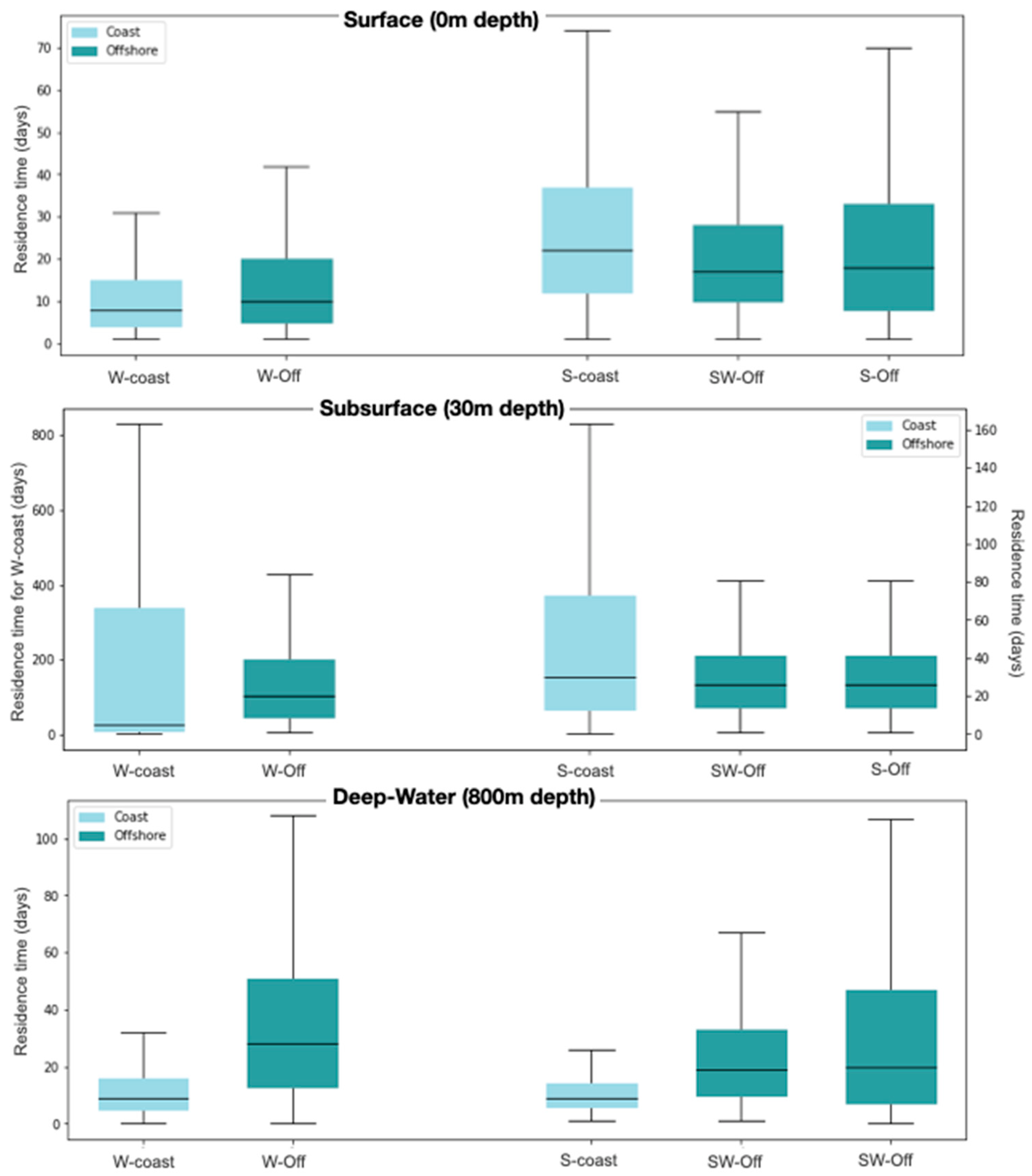 Jmse 10 01640 g005 Jmse 10 01640 g005