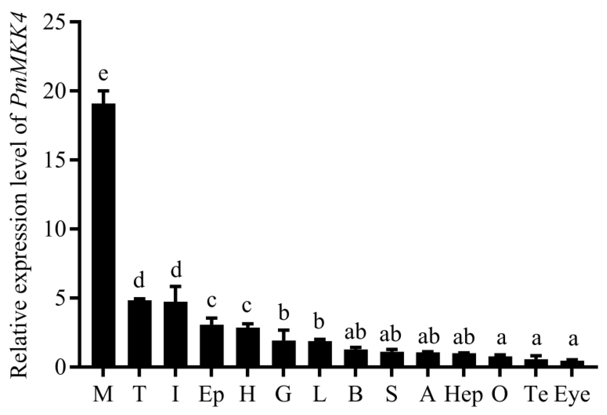 Jmse 10 01642 g004 Jmse 10 01642 g004