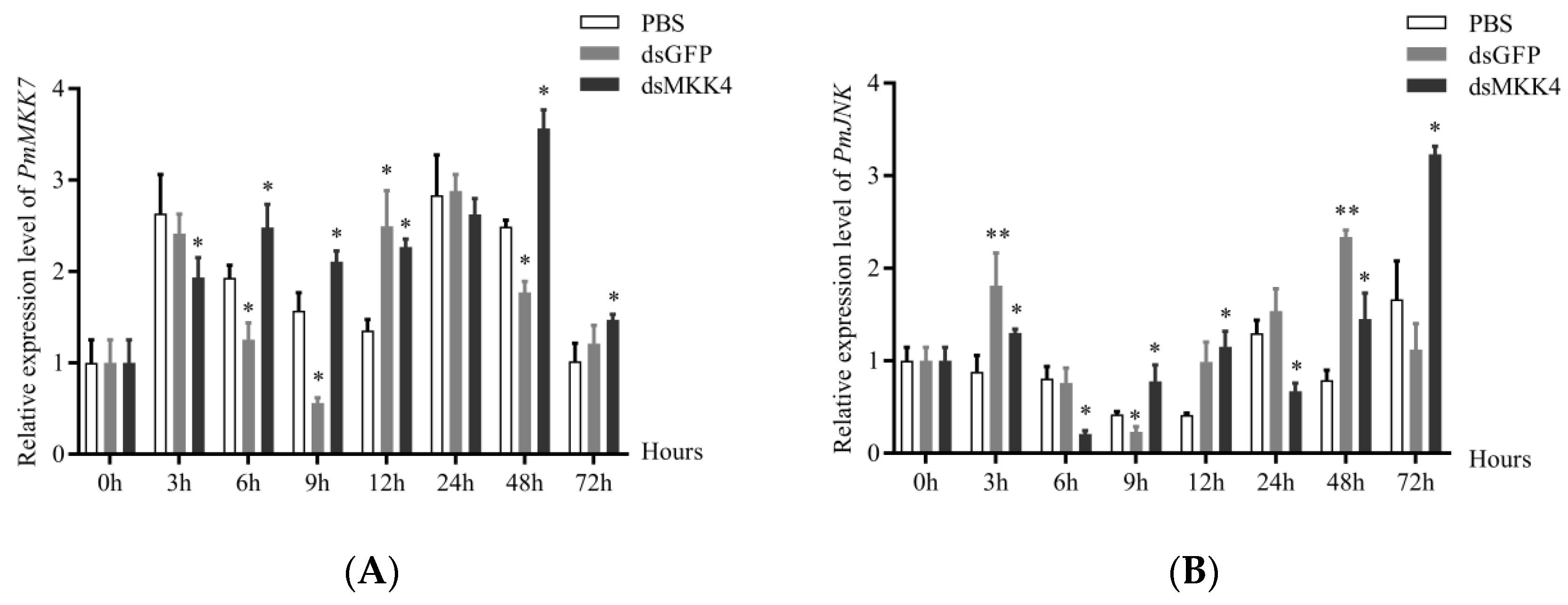 Jmse 10 01642 g009 Jmse 10 01642 g009