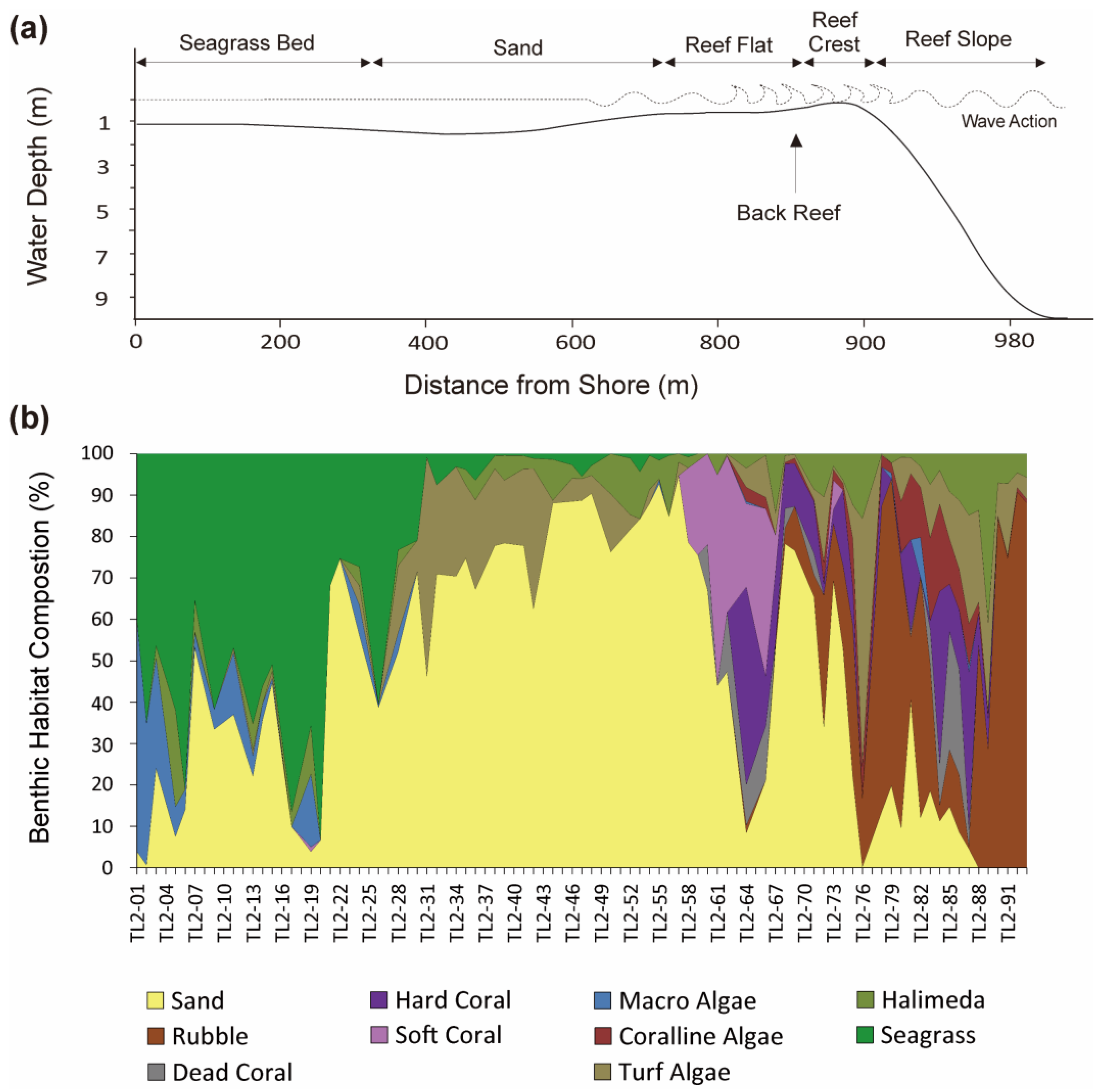 Jmse 10 01643 g007 Jmse 10 01643 g007