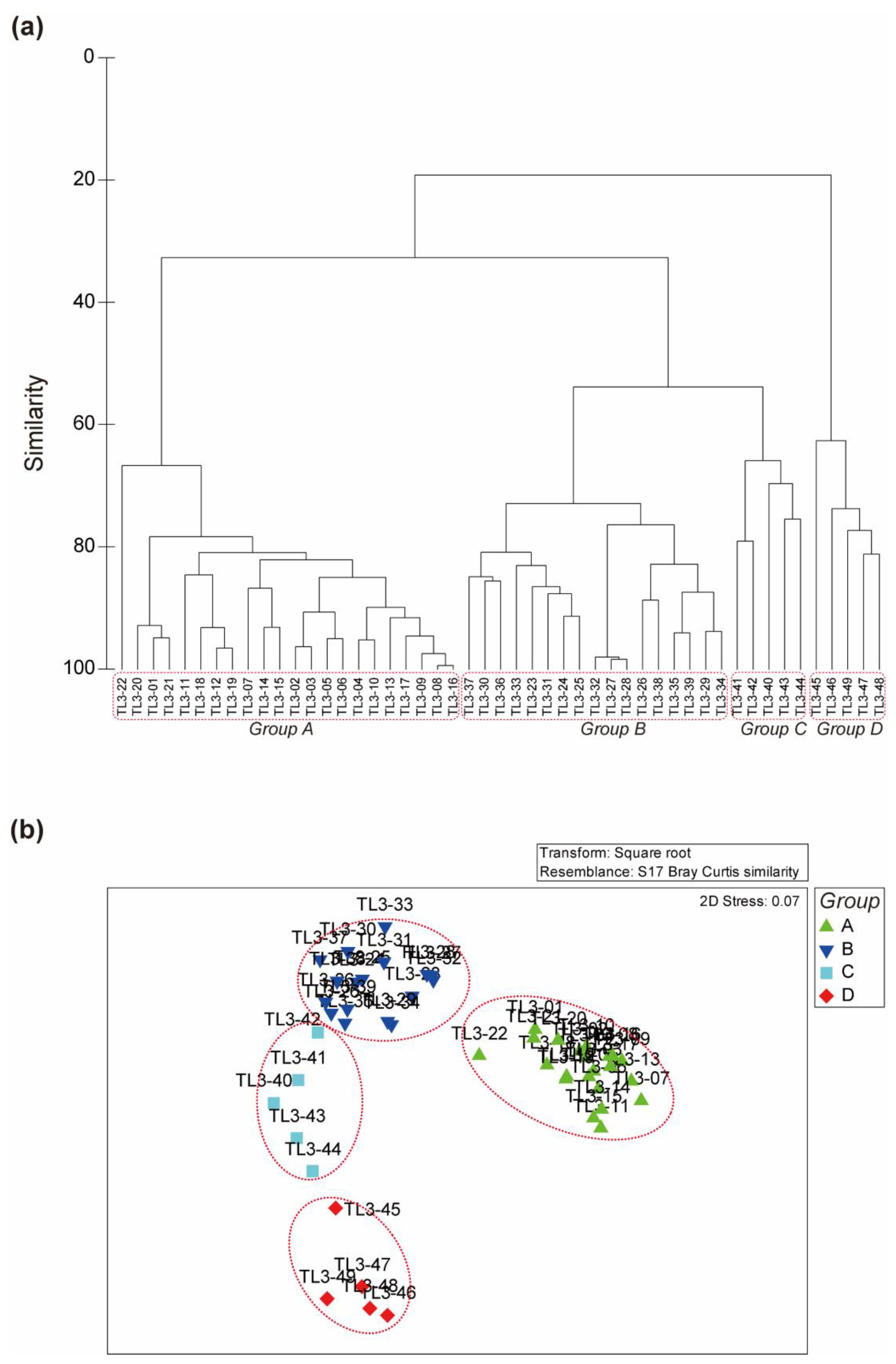 Jmse 10 01643 g010 Jmse 10 01643 g010