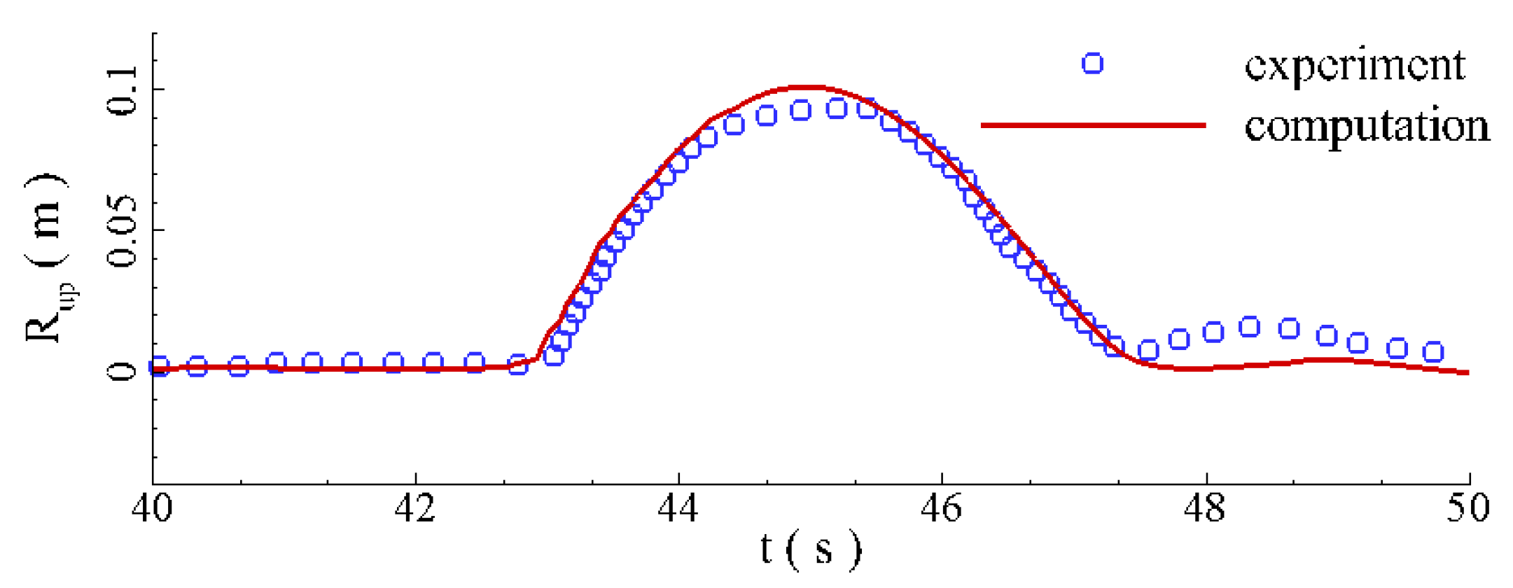 Jmse 10 01645 g003 Jmse 10 01645 g003