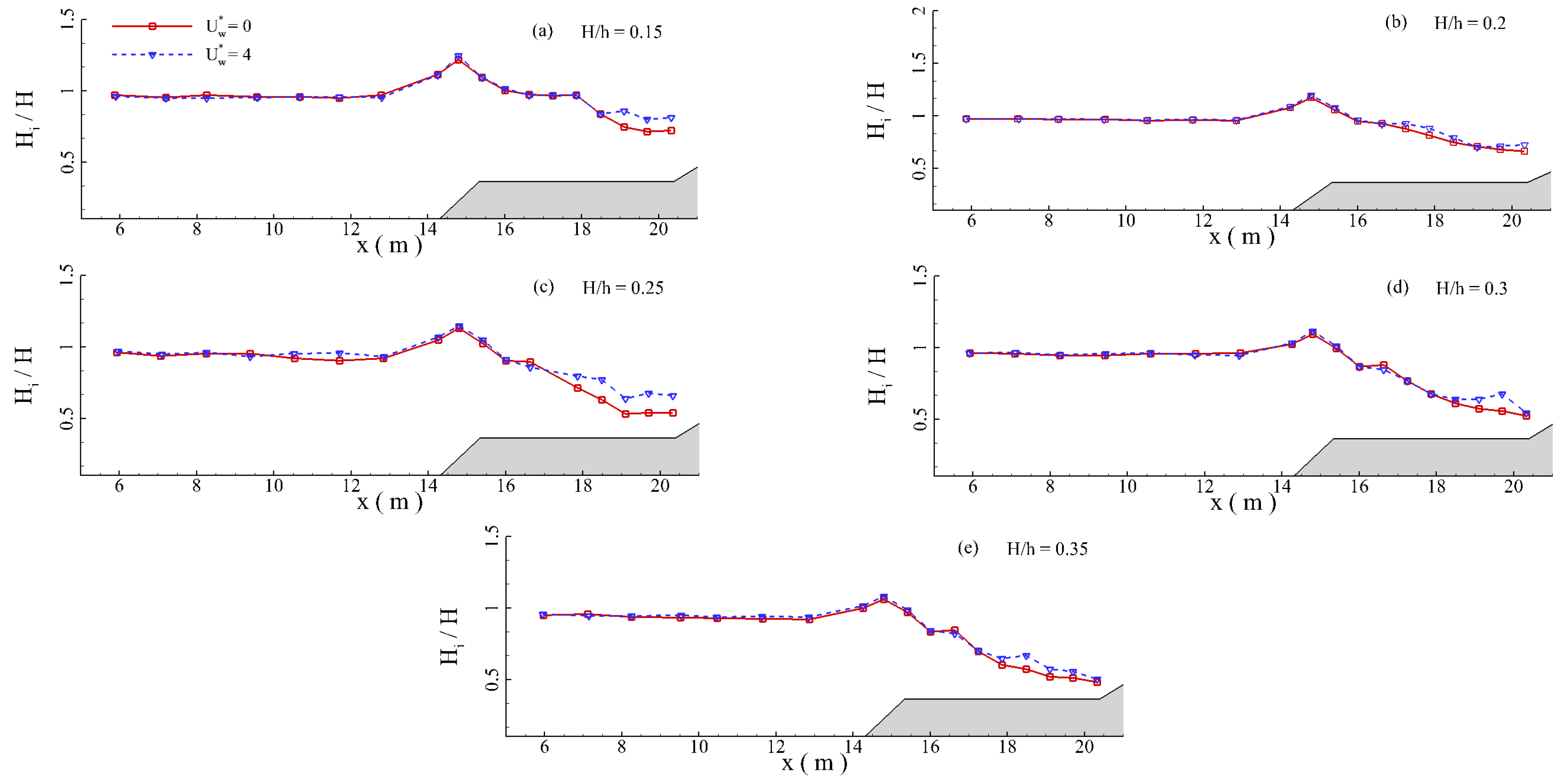 Jmse 10 01645 g016 Jmse 10 01645 g016