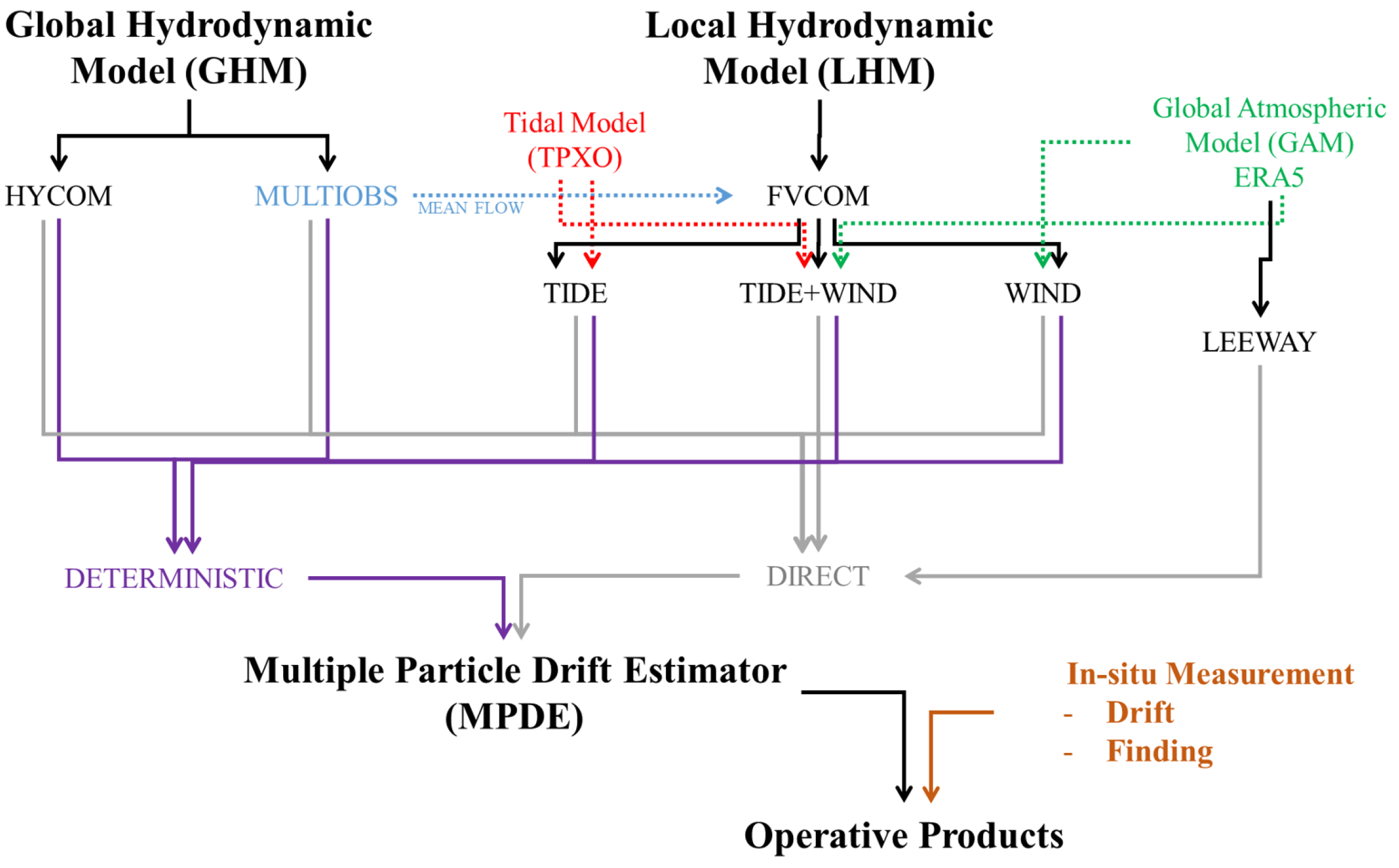 Jmse 10 01649 g002 Jmse 10 01649 g002